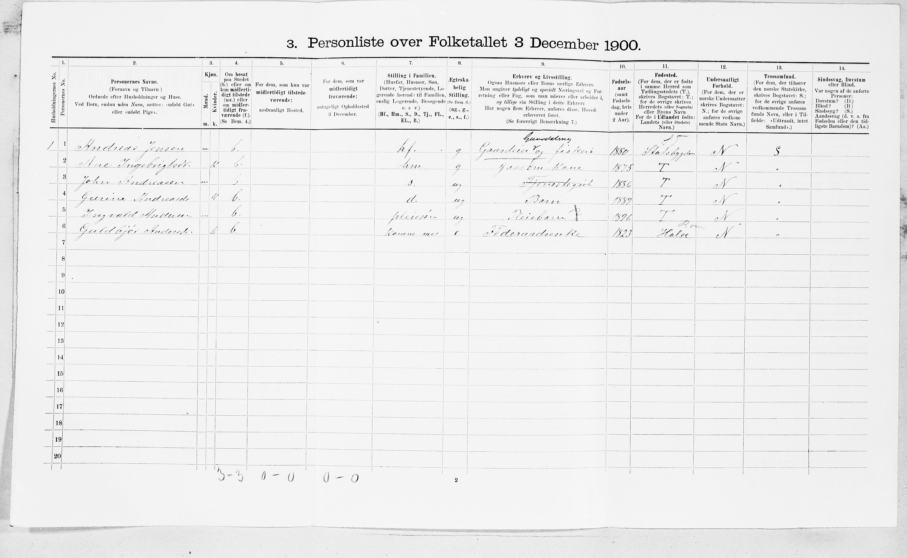 SAT, 1900 census for Åsskard, 1900, p. 75