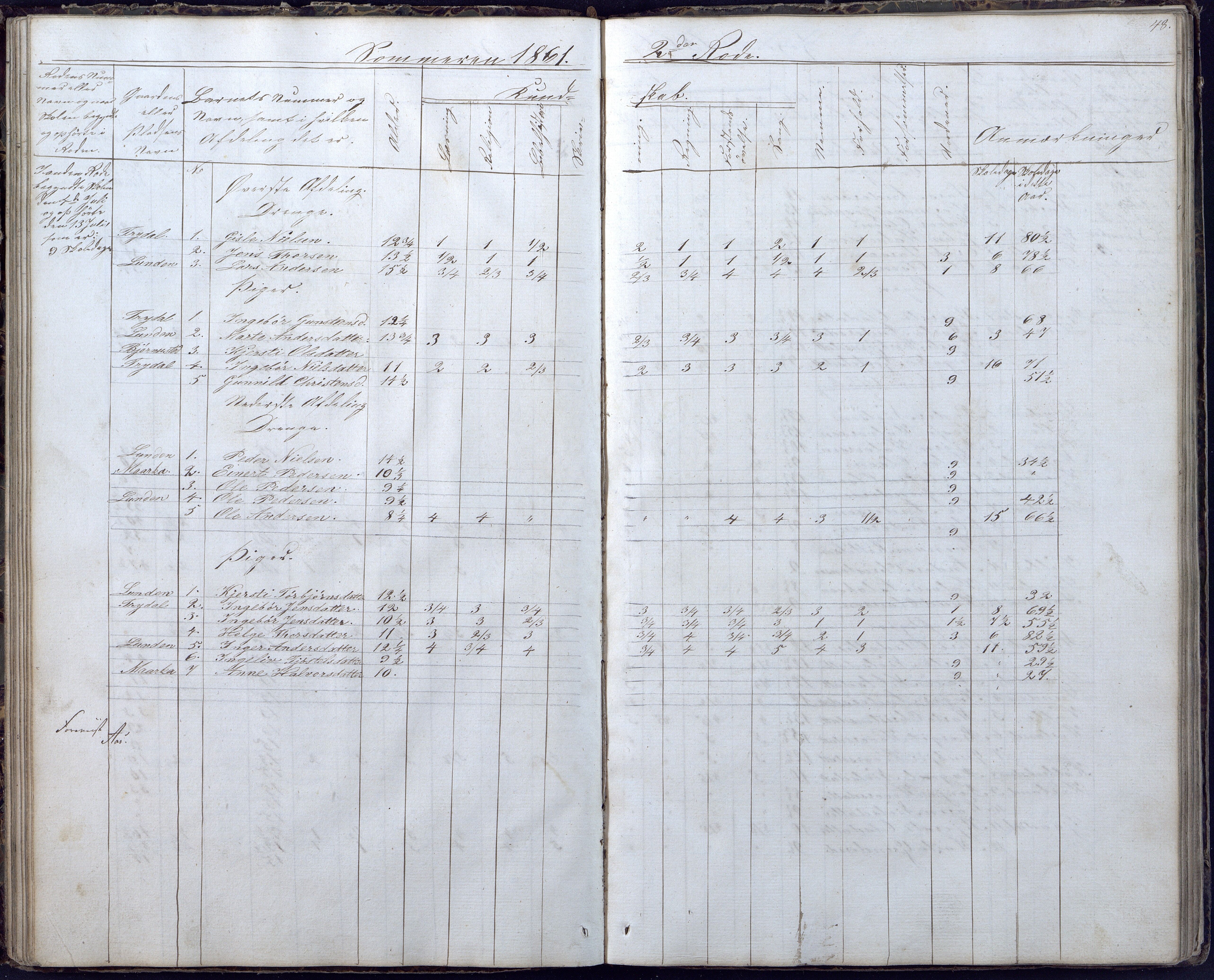 Gjerstad Kommune, Gjerstad Skole, AAKS/KA0911-550a/F02/L0004: Skolejournal/protokoll 6.skoledistrikt, 1854-1869, p. 48