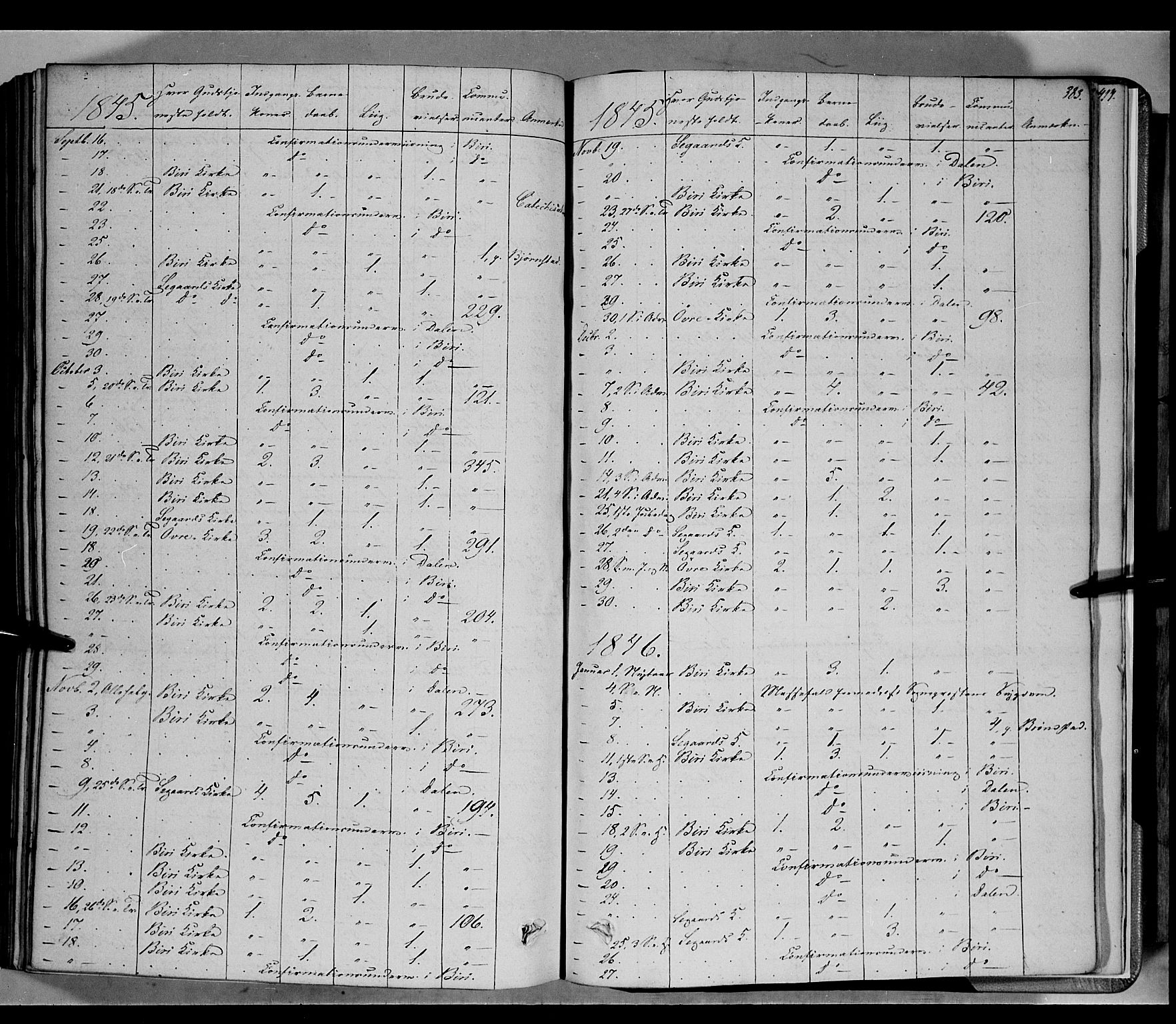 Biri prestekontor, SAH/PREST-096/H/Ha/Haa/L0005: Parish register (official) no. 5, 1843-1854, p. 383