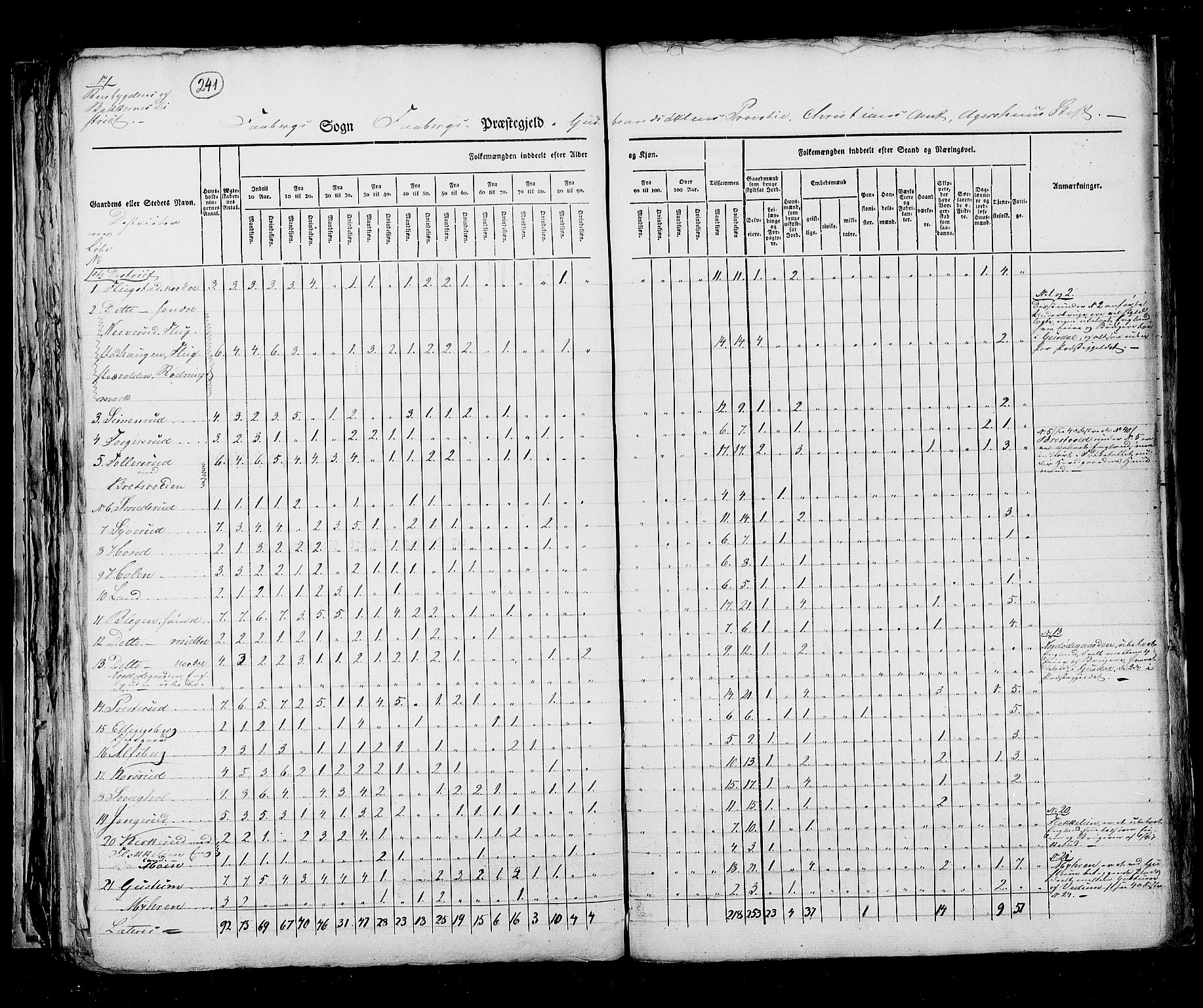 RA, Census 1825, vol. 6: Kristians amt, 1825, p. 241