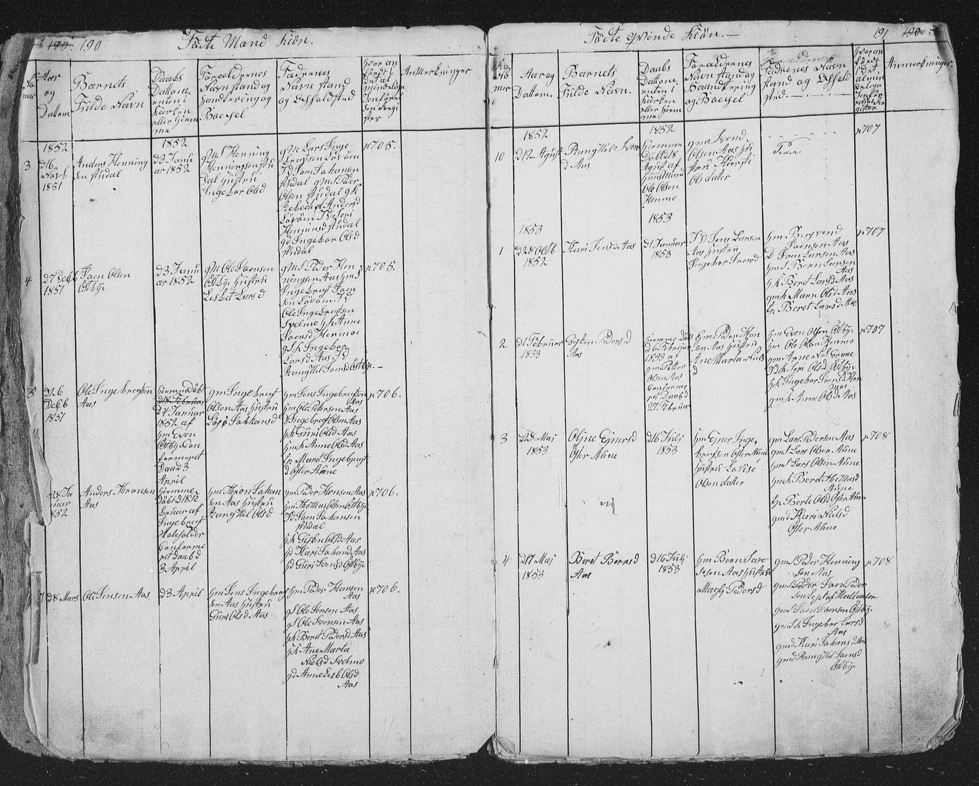 Ministerialprotokoller, klokkerbøker og fødselsregistre - Sør-Trøndelag, SAT/A-1456/698/L1165: Parish register (copy) no. 698C02, 1851-1861, p. 190-191