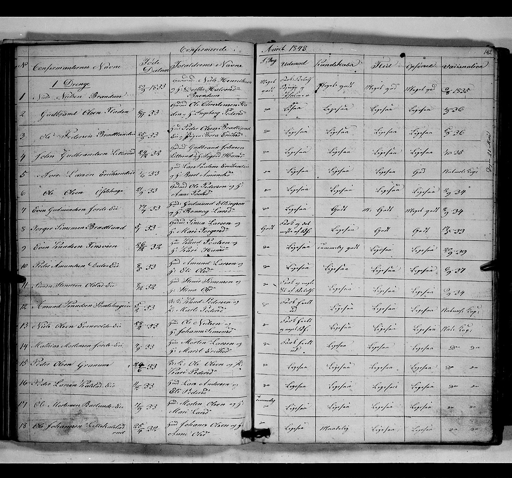 Gausdal prestekontor, SAH/PREST-090/H/Ha/Hab/L0005: Parish register (copy) no. 5, 1846-1867, p. 142