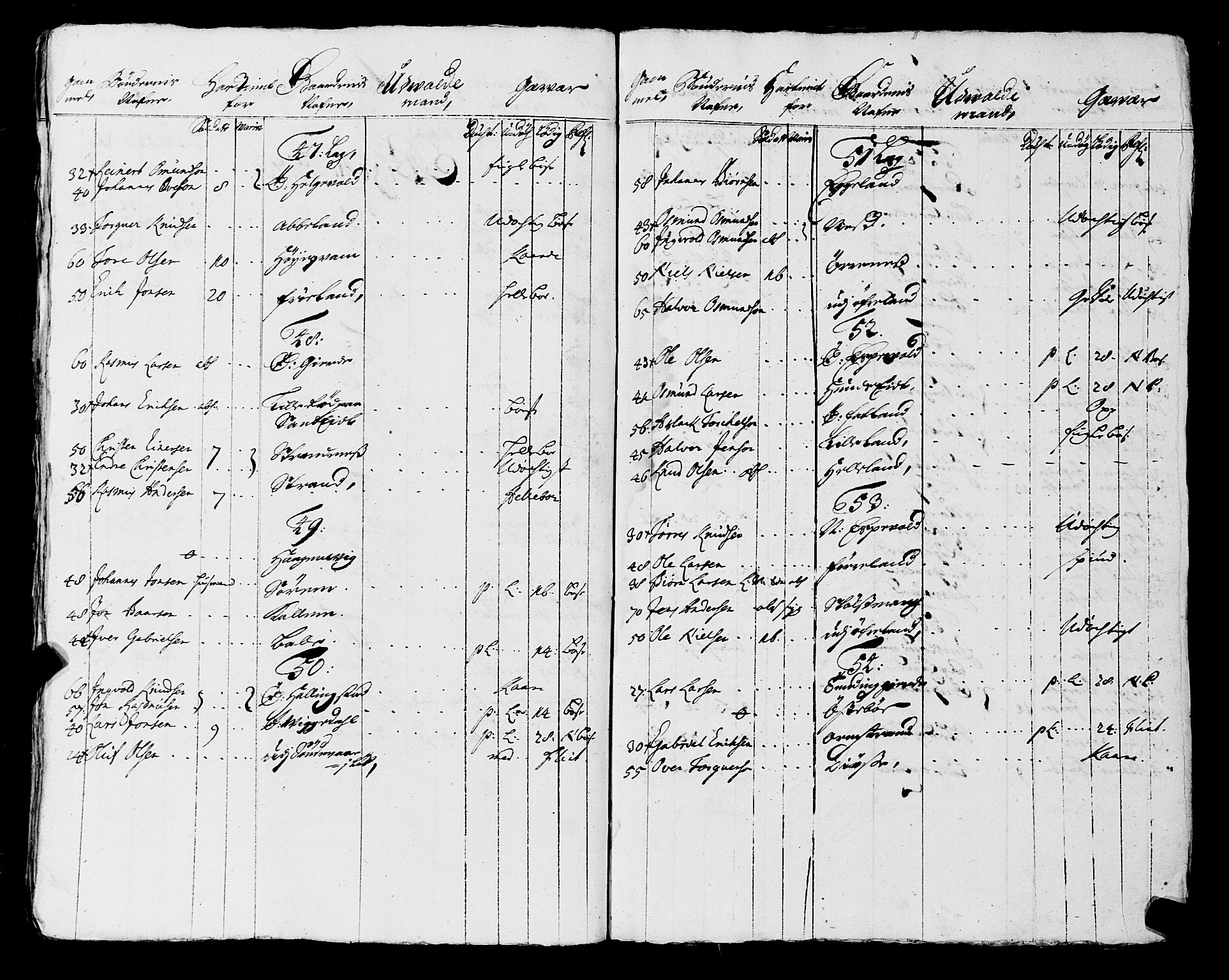 Fylkesmannen i Rogaland, AV/SAST-A-101928/99/3/325/325CA, 1655-1832, p. 1766