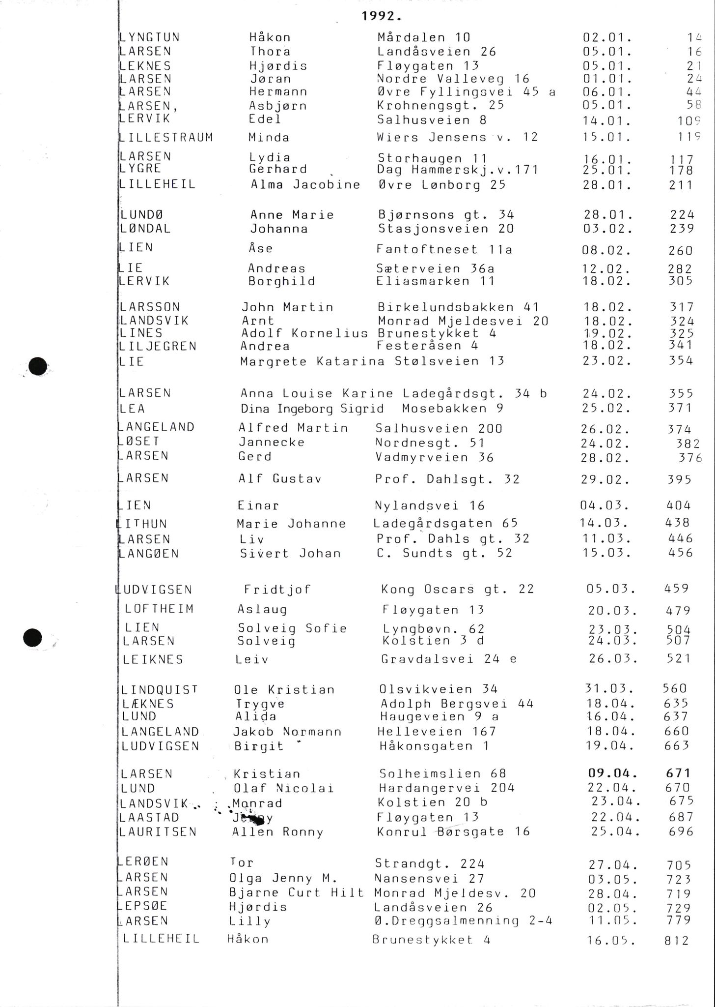 Byfogd og Byskriver i Bergen, SAB/A-3401/06/06Nb/L0012: Register til dødsfalljournaler, 1976-1992, p. 92