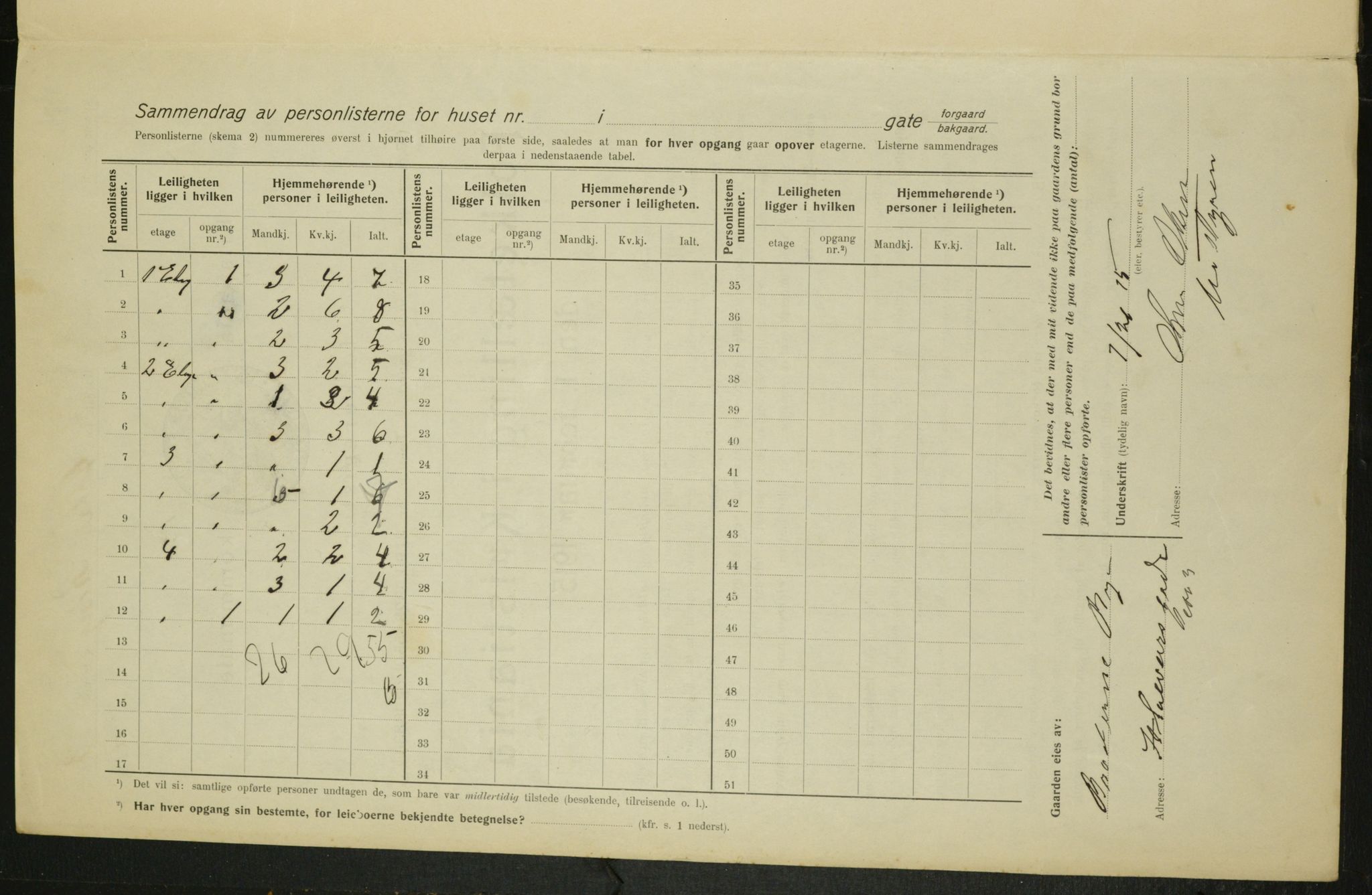 OBA, Municipal Census 1915 for Kristiania, 1915, p. 130022