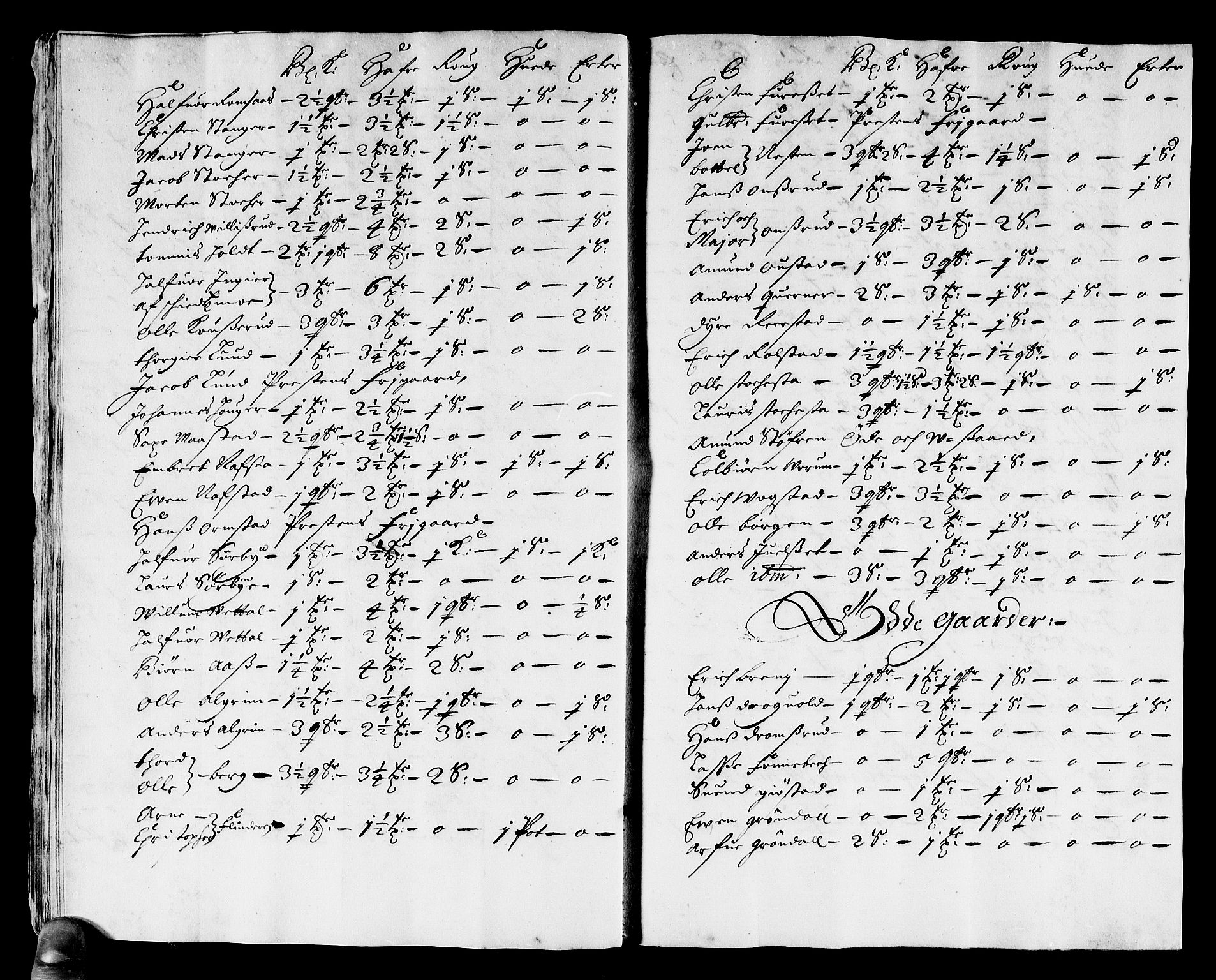 Rentekammeret inntil 1814, Reviderte regnskaper, Stiftamtstueregnskaper, Landkommissariatet på Akershus og Akershus stiftamt, AV/RA-EA-5869/R/Rb/L0133: Akershus stiftamt, 1677