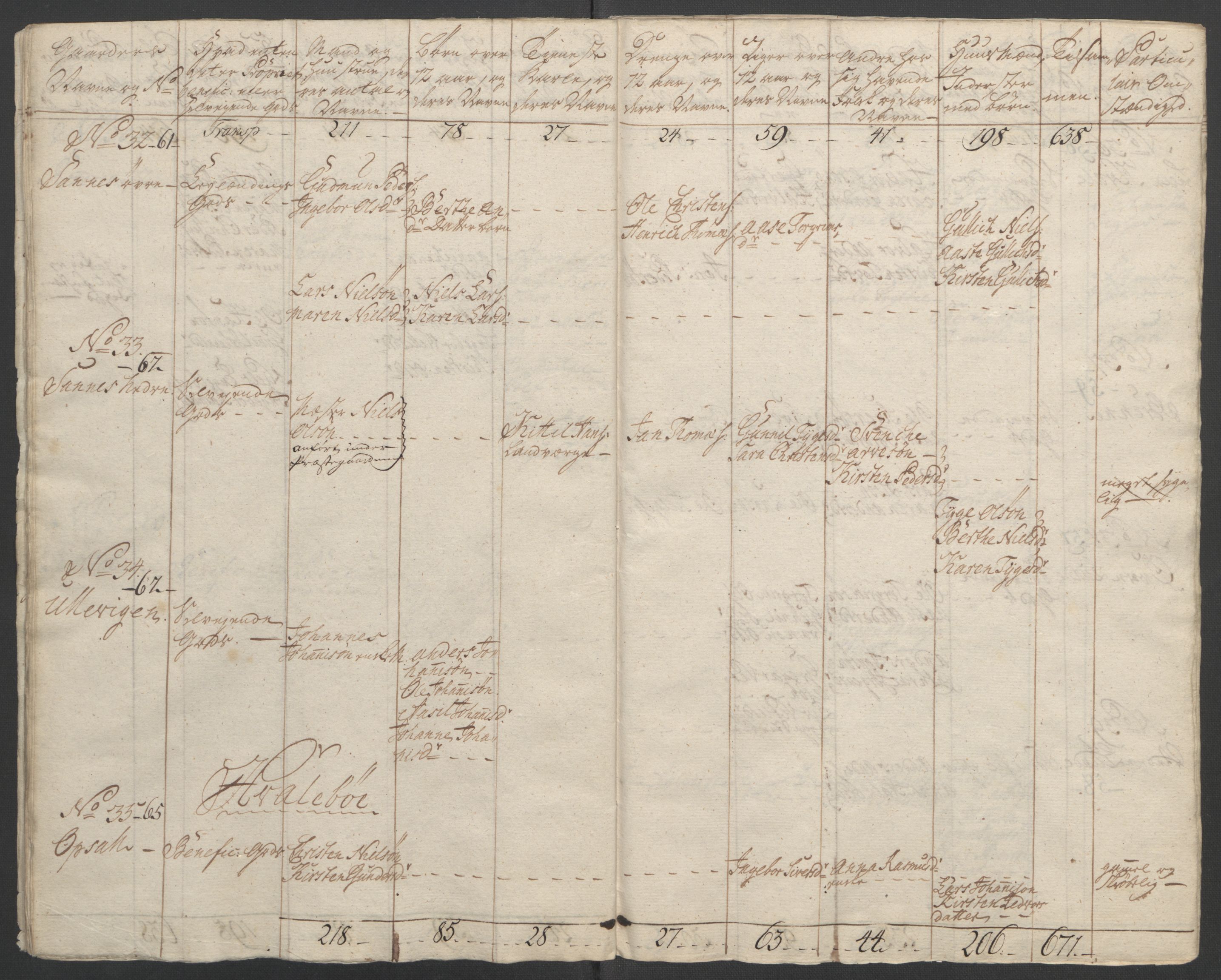 Rentekammeret inntil 1814, Reviderte regnskaper, Fogderegnskap, RA/EA-4092/R37/L2239: Ekstraskatten Nedre Telemark og Bamble, 1762-1763, p. 64