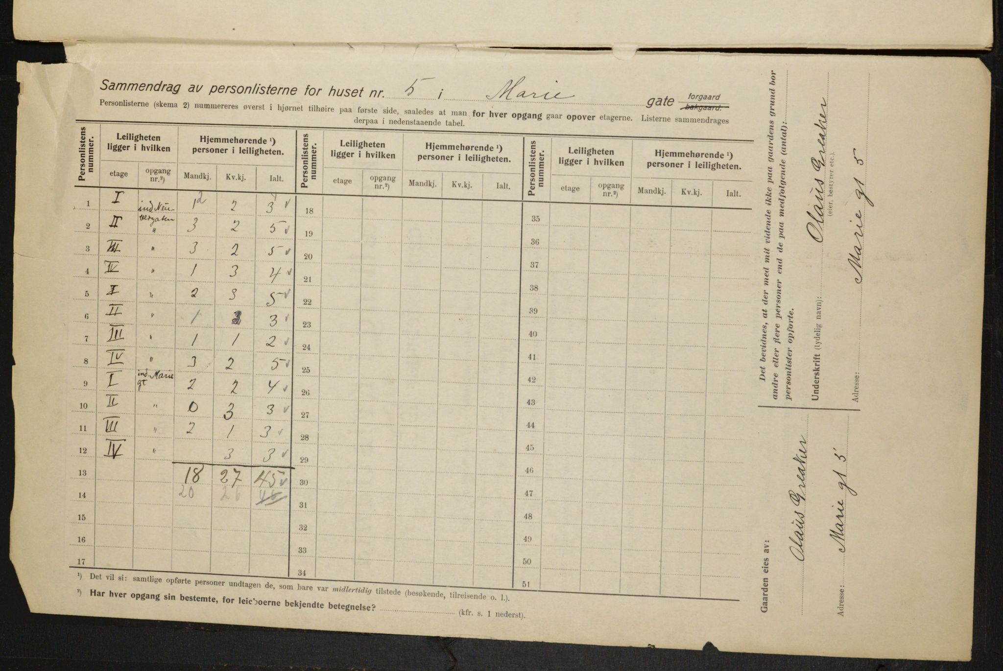 OBA, Municipal Census 1915 for Kristiania, 1915, p. 62196