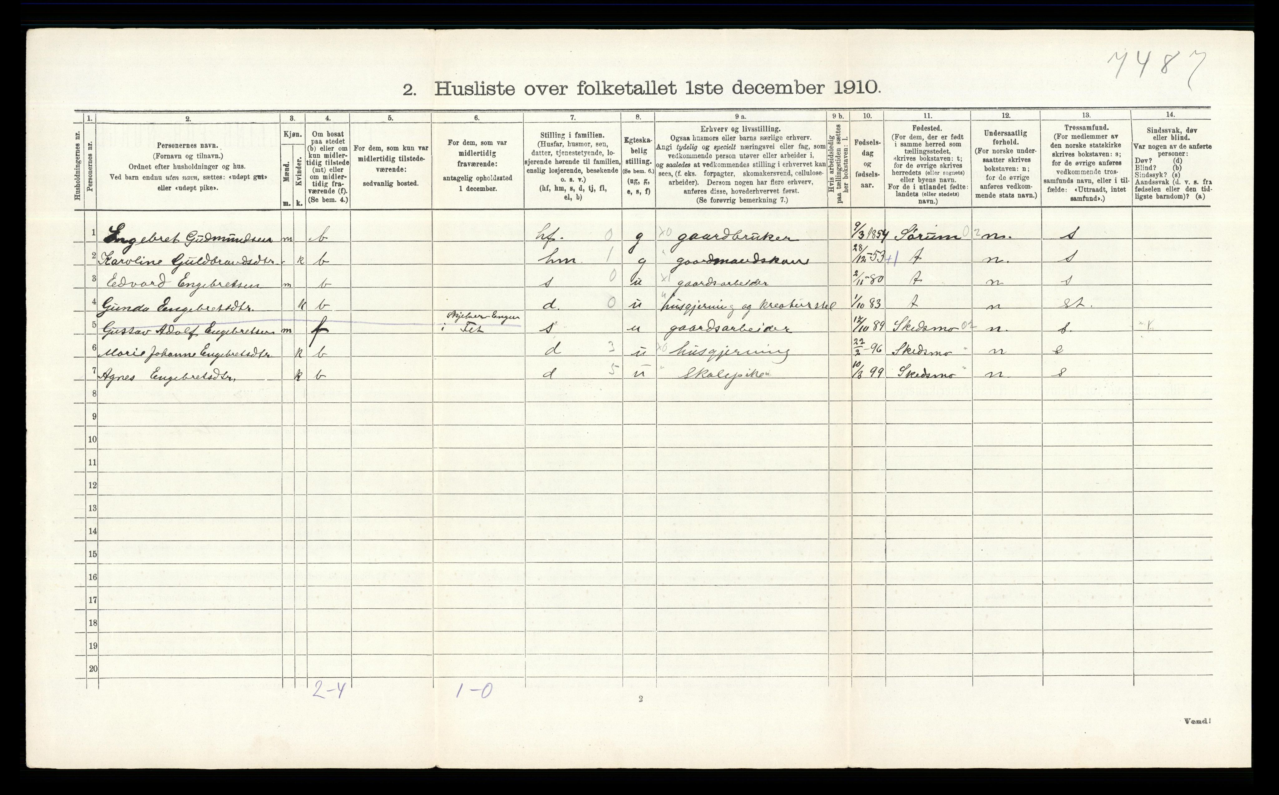 RA, 1910 census for Fet, 1910, p. 244