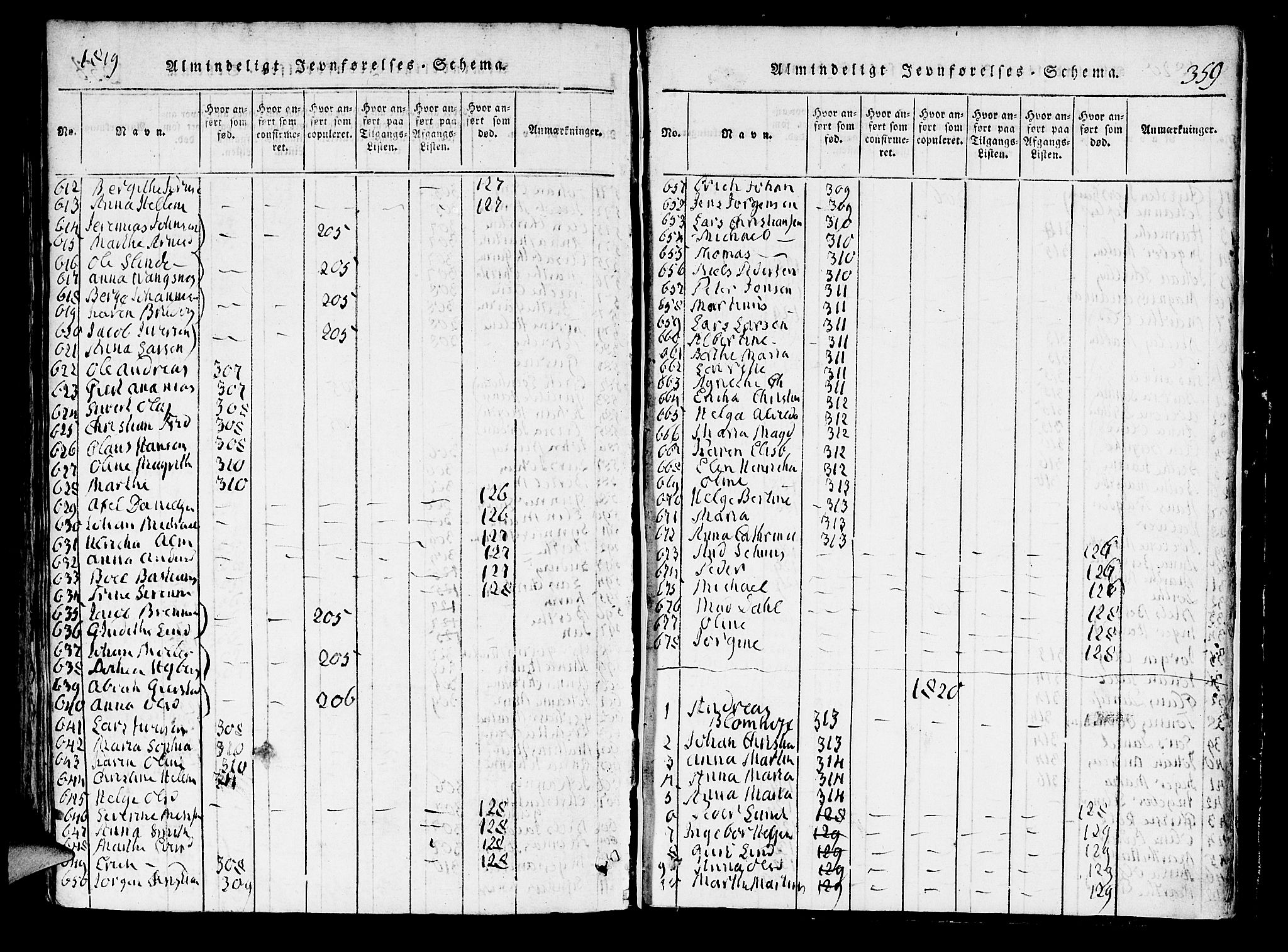 Domkirken sokneprestembete, AV/SAB-A-74801/H/Hab/L0001: Parish register (copy) no. A 1, 1816-1821, p. 359