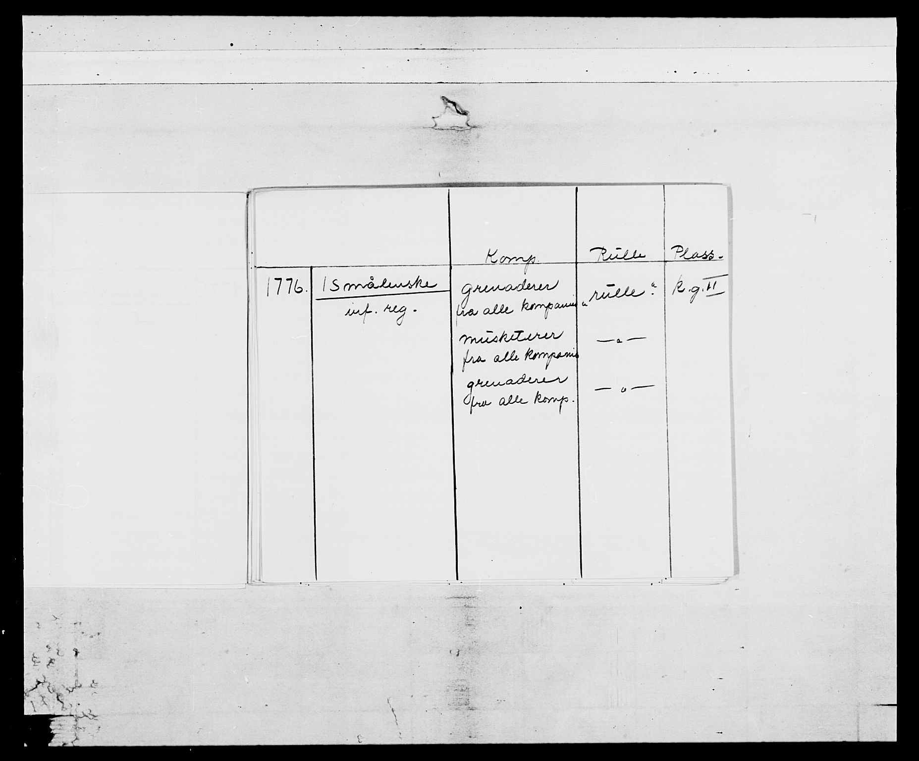 Generalitets- og kommissariatskollegiet, Det kongelige norske kommissariatskollegium, AV/RA-EA-5420/E/Eh/L0052: 1. Smålenske nasjonale infanteriregiment, 1774-1789, p. 4