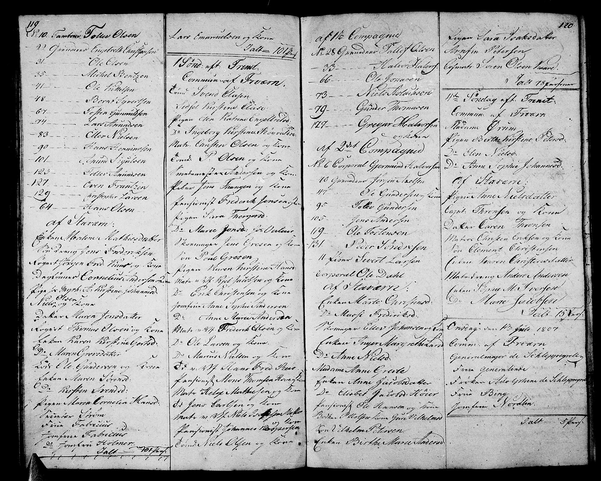 Stavern kirkebøker, SAKO/A-318/F/Fa/L0005: Parish register (official) no. 5, 1800-1816, p. 119-120