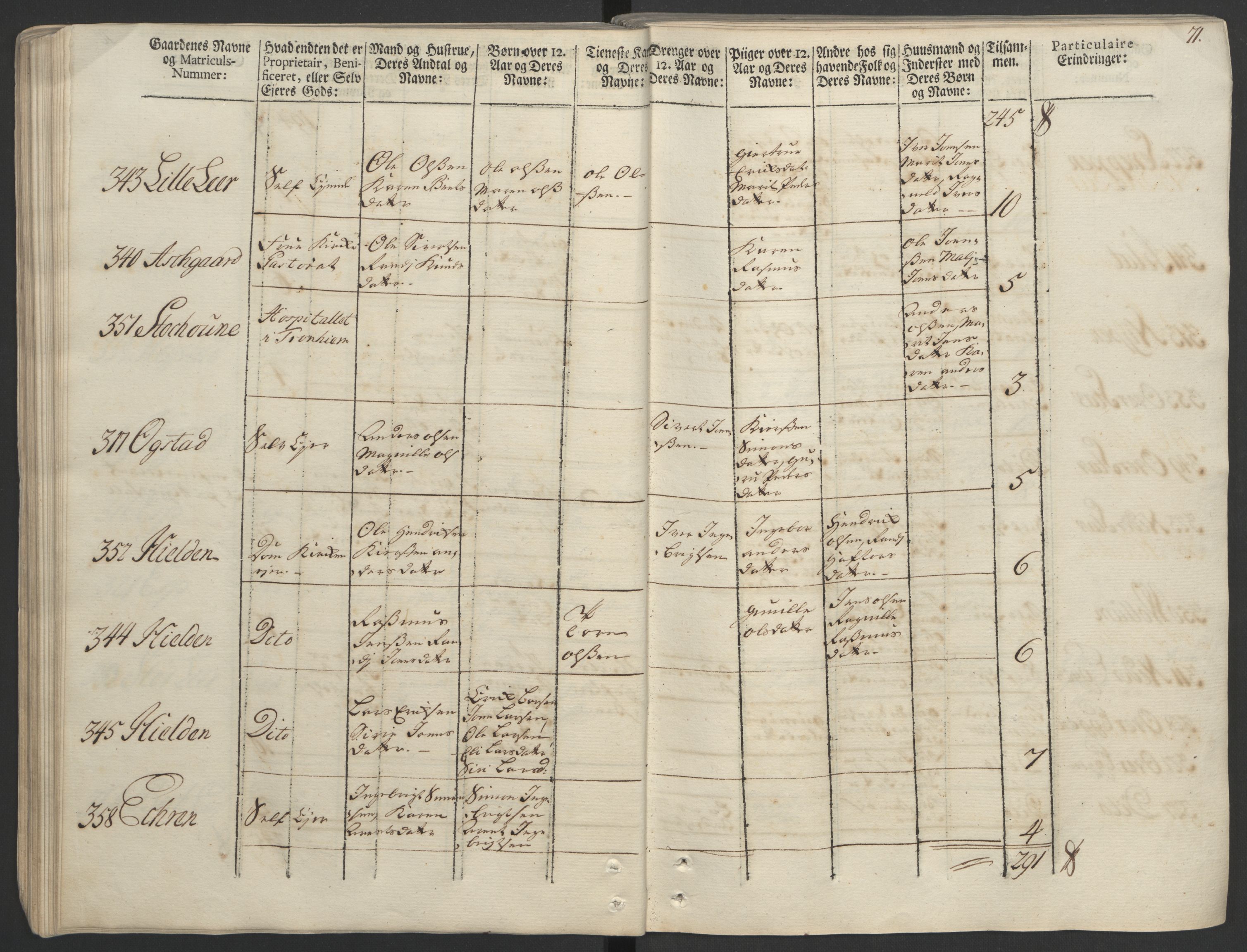 Rentekammeret inntil 1814, Realistisk ordnet avdeling, AV/RA-EA-4070/Ol/L0020/0002: [Gg 10]: Ekstraskatten, 23.09.1762. Romsdal, Strinda, Selbu, Inderøy. / Strinda og Selbu, 1763, p. 68