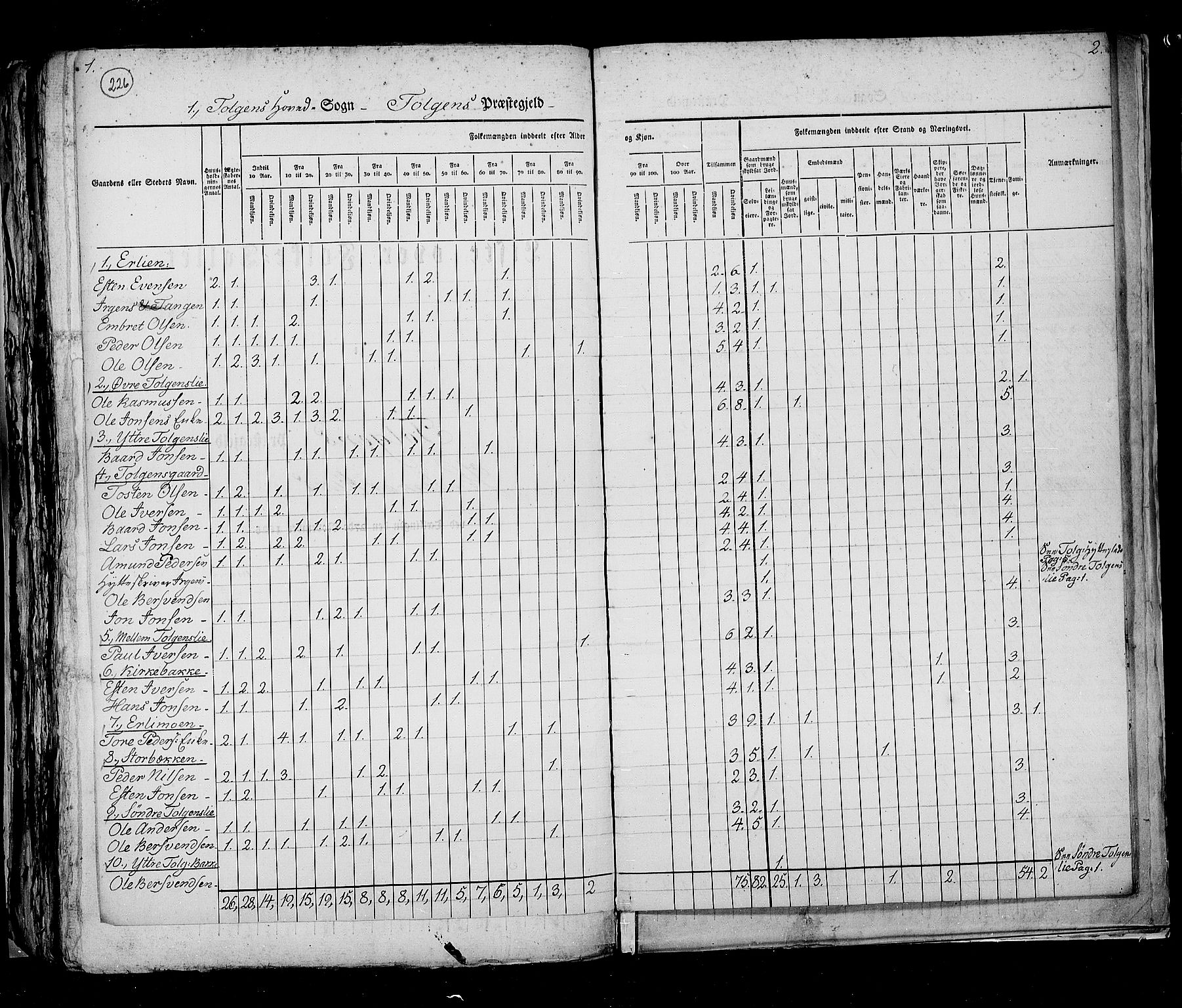 RA, Census 1825, vol. 5: Hedemarken amt, 1825, p. 226