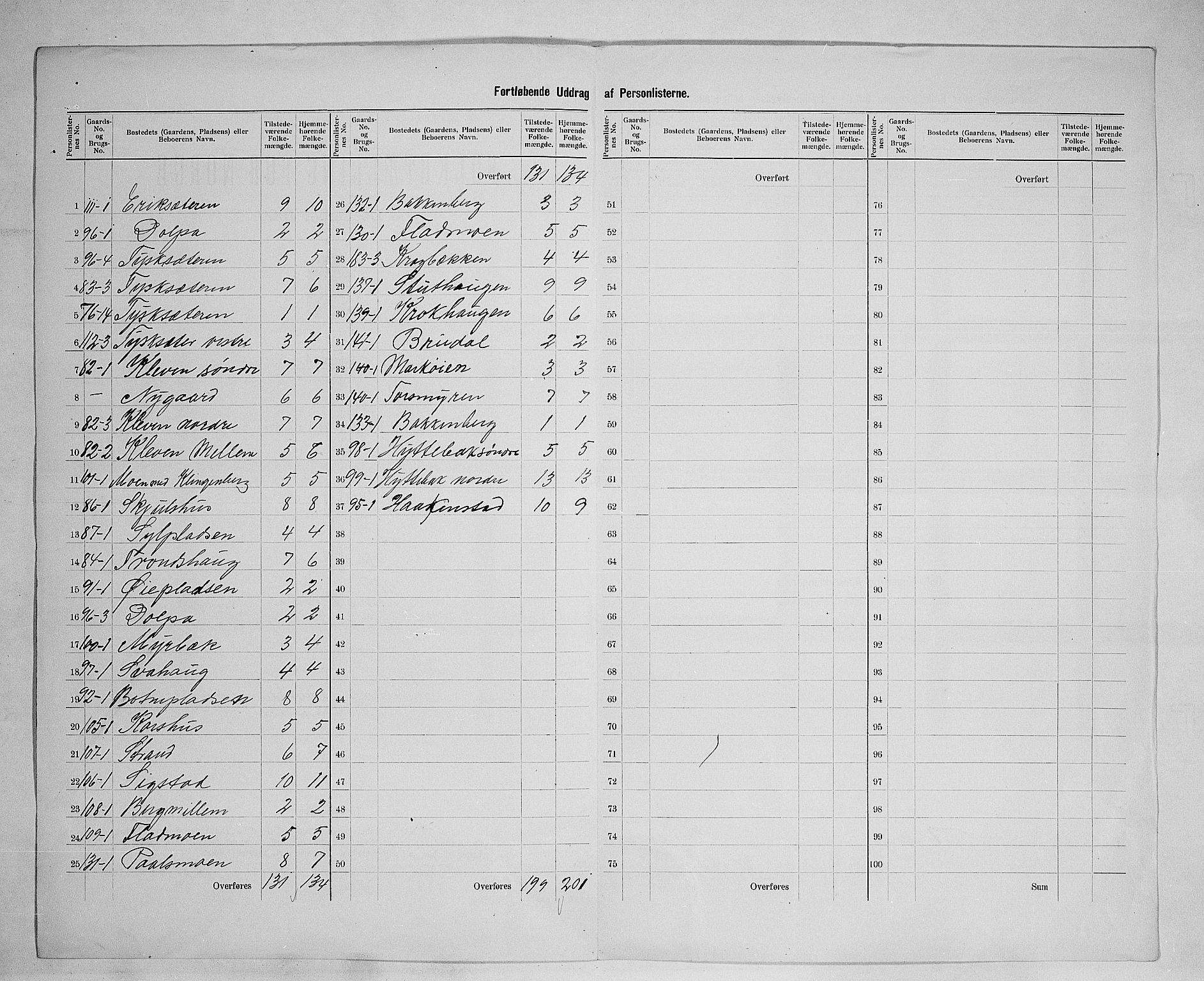SAH, 1900 census for Kvikne, 1900, p. 23