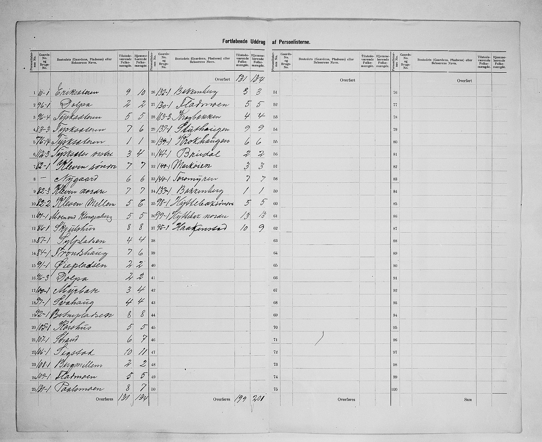 SAH, 1900 census for Kvikne, 1900, p. 23