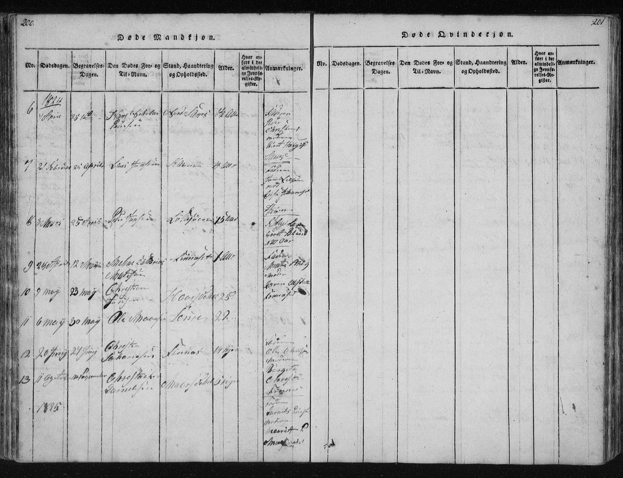 Ministerialprotokoller, klokkerbøker og fødselsregistre - Nordland, AV/SAT-A-1459/805/L0096: Parish register (official) no. 805A03, 1820-1837, p. 200-201