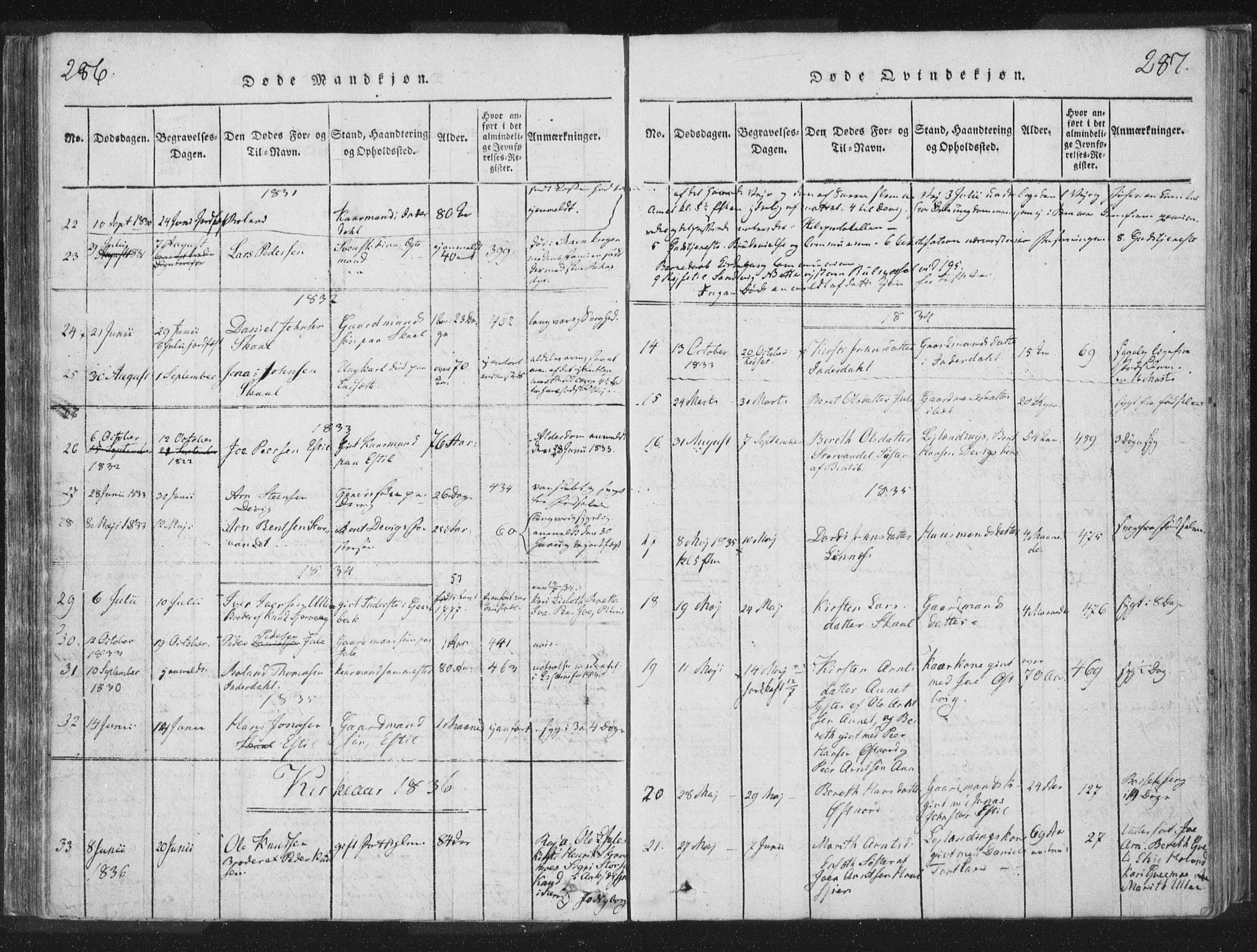 Ministerialprotokoller, klokkerbøker og fødselsregistre - Nord-Trøndelag, SAT/A-1458/755/L0491: Parish register (official) no. 755A01 /2, 1817-1864, p. 286-287