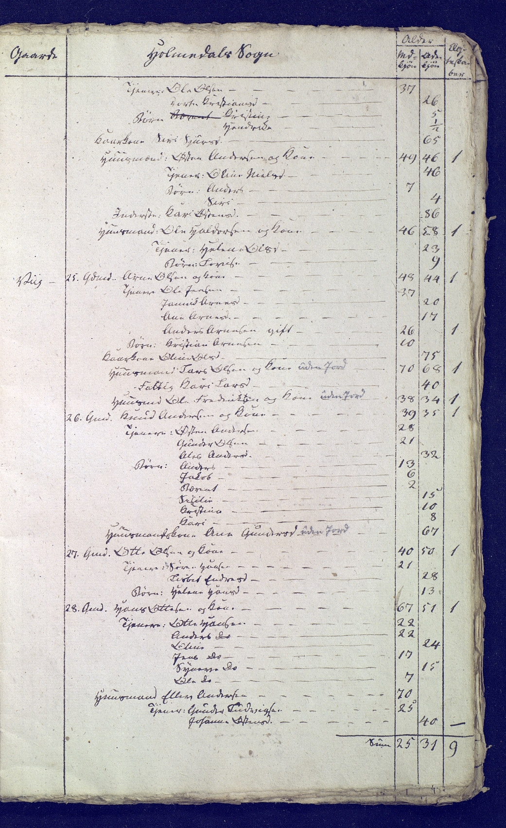 SAB, Census 1815 for 1429P Ytre Holmedal, 1815, p. 9