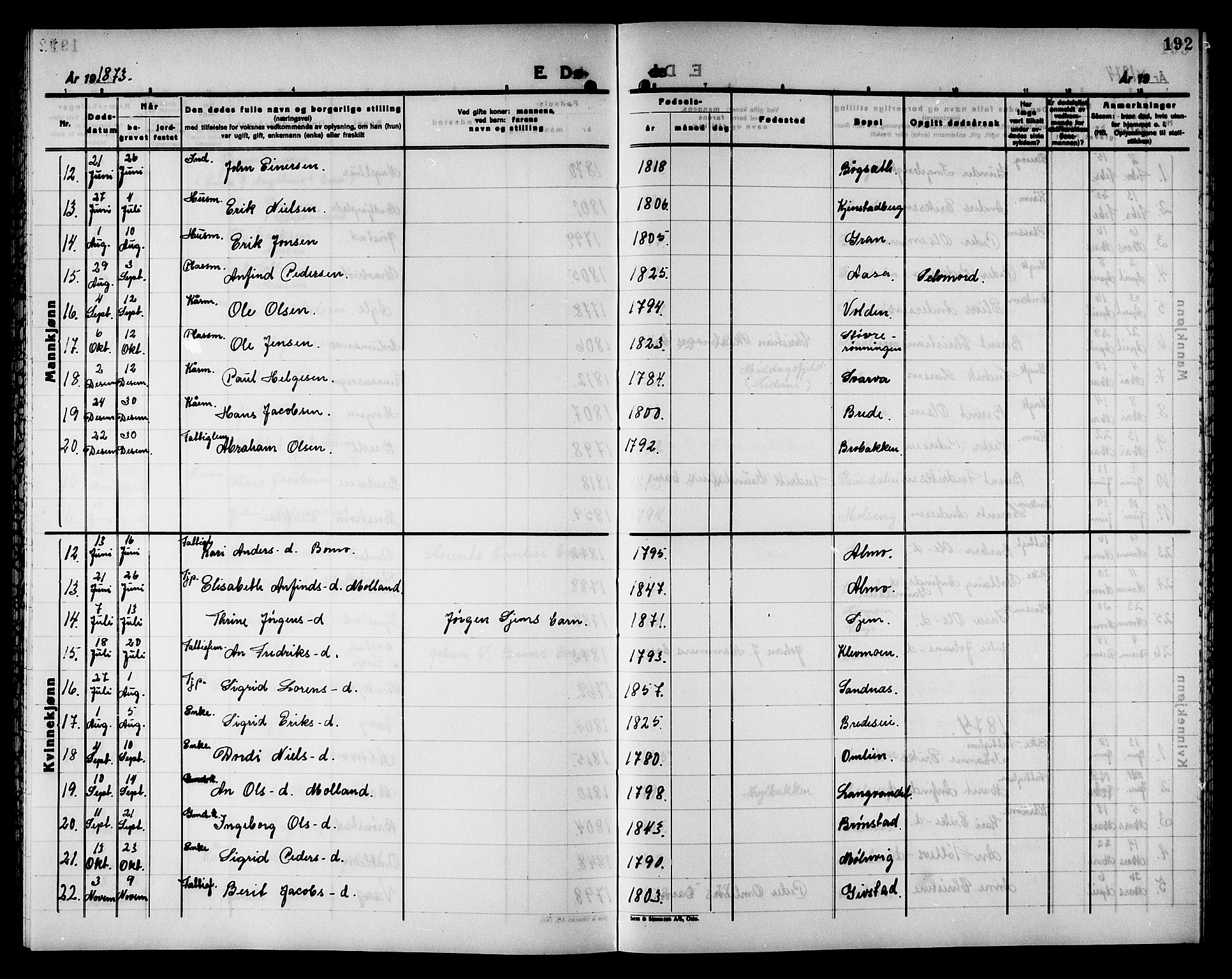 Ministerialprotokoller, klokkerbøker og fødselsregistre - Nord-Trøndelag, AV/SAT-A-1458/749/L0486: Parish register (official) no. 749D02, 1873-1887, p. 192