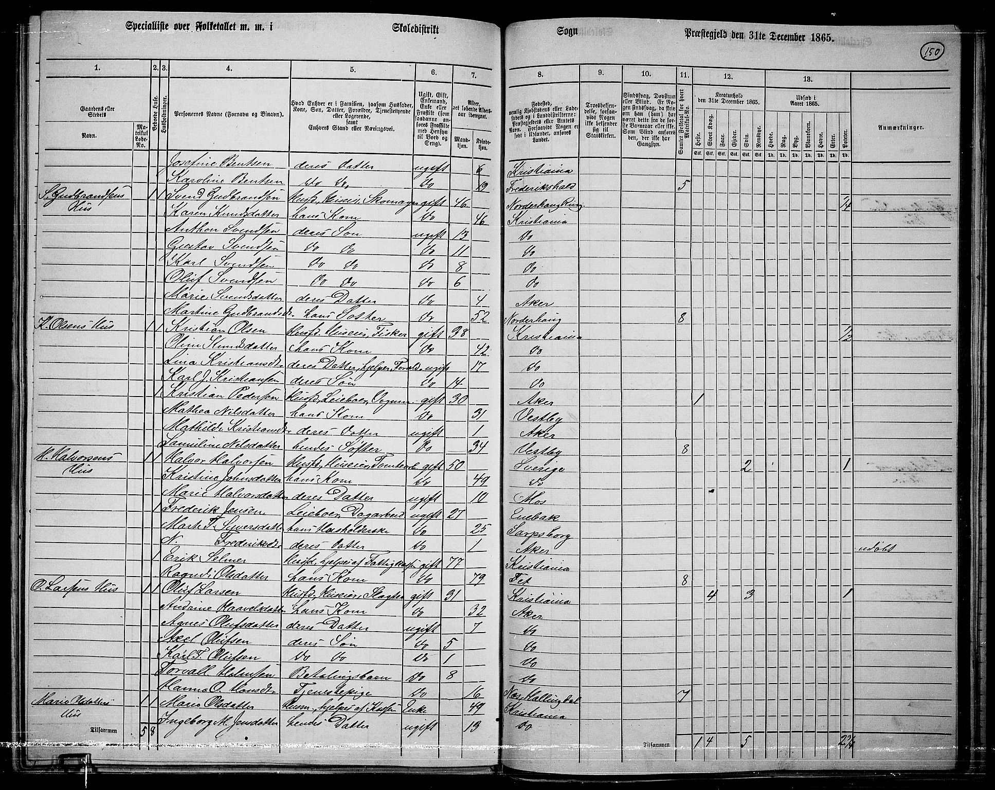 RA, 1865 census for Østre Aker, 1865, p. 371