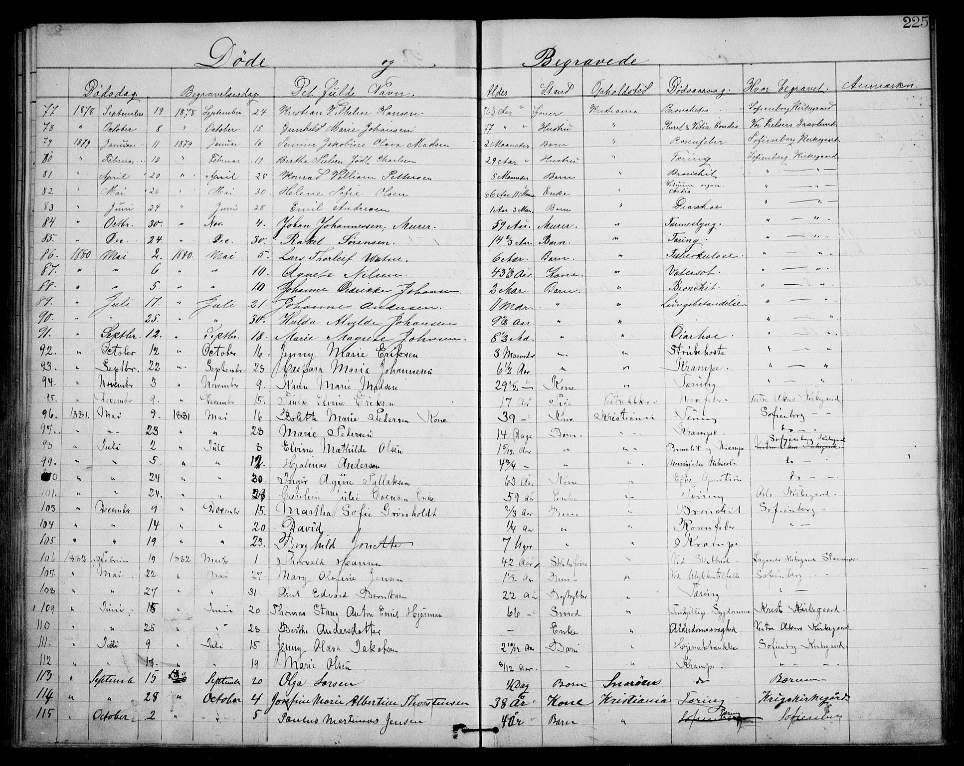 Første Metodistkirke Oslo -  menighetsprotokoller, SAO/PAO-0067/F/L0001: Dissenter register no. 1, 1865-1883, p. 225