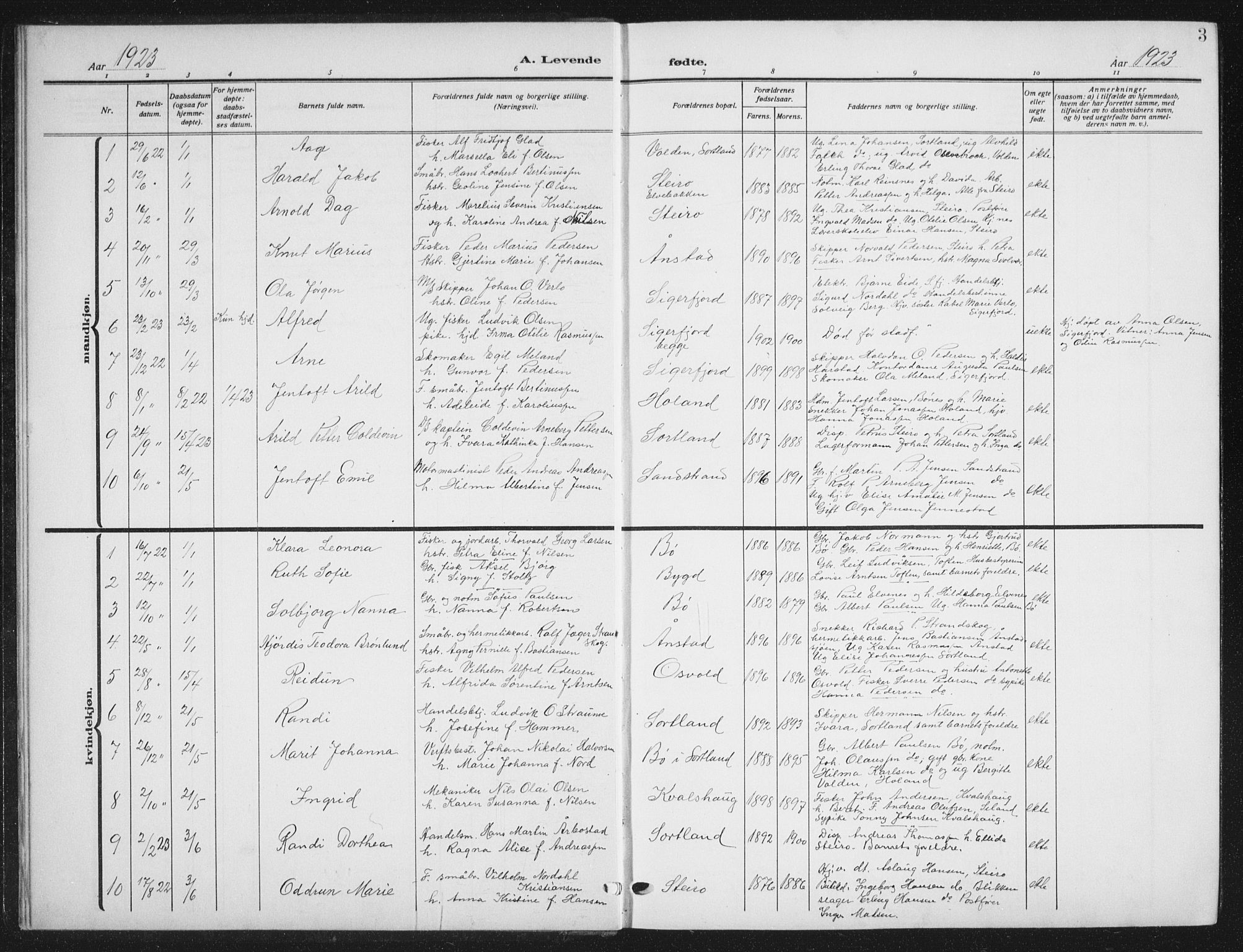 Ministerialprotokoller, klokkerbøker og fødselsregistre - Nordland, SAT/A-1459/895/L1384: Parish register (copy) no. 895C06, 1922-1941, p. 3