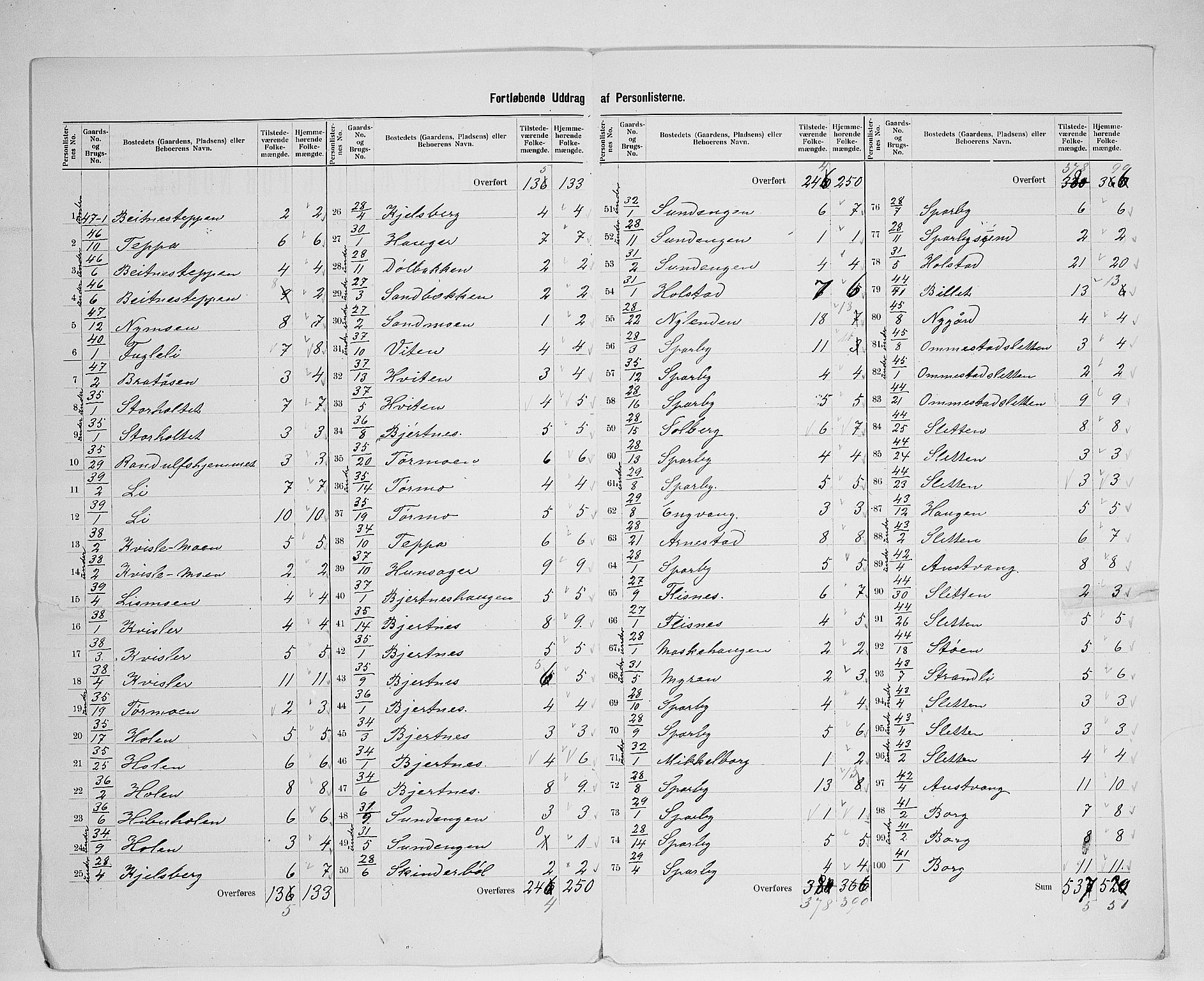 SAH, 1900 census for Hof, 1900, p. 20