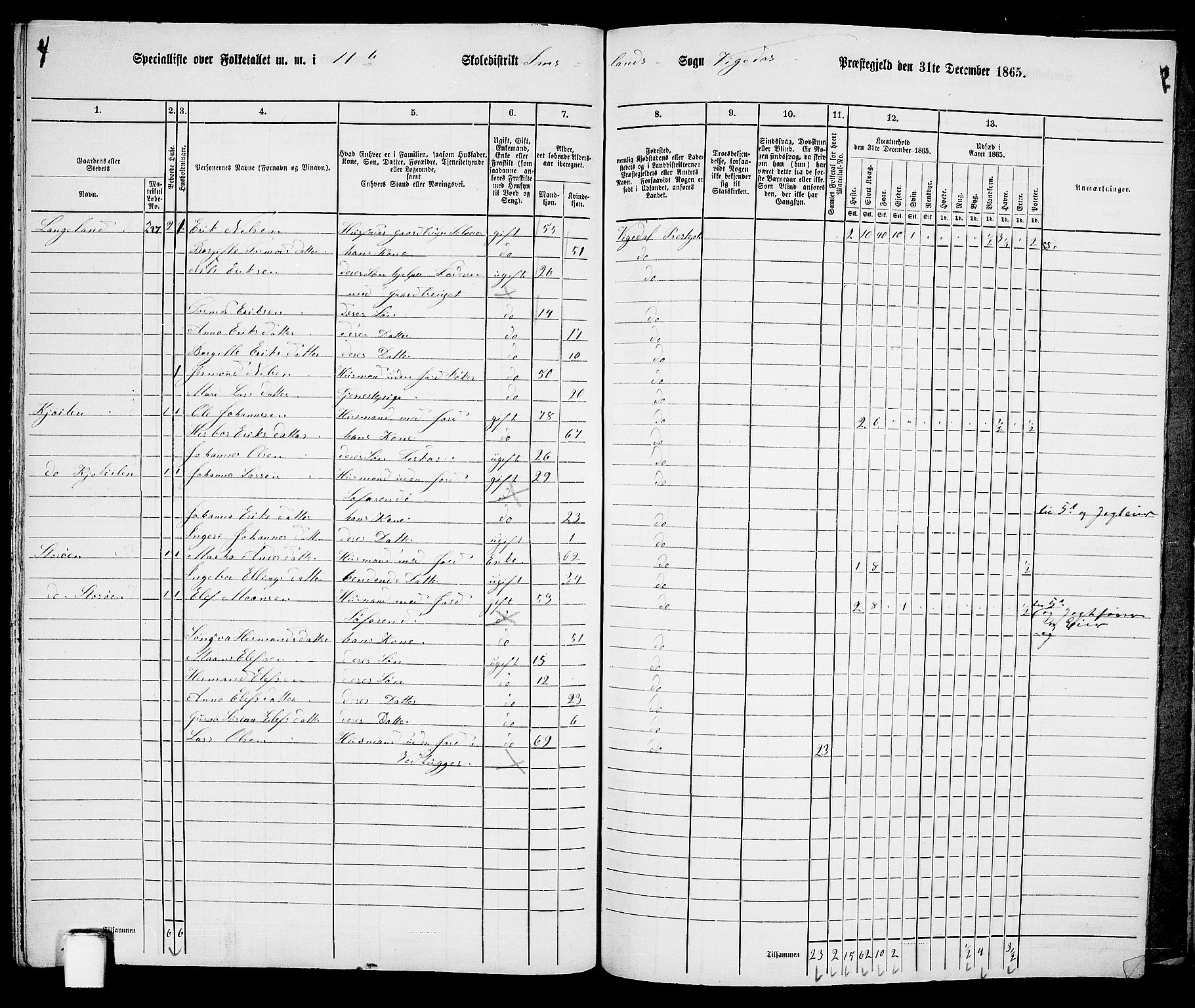 RA, 1865 census for Vikedal, 1865, p. 109