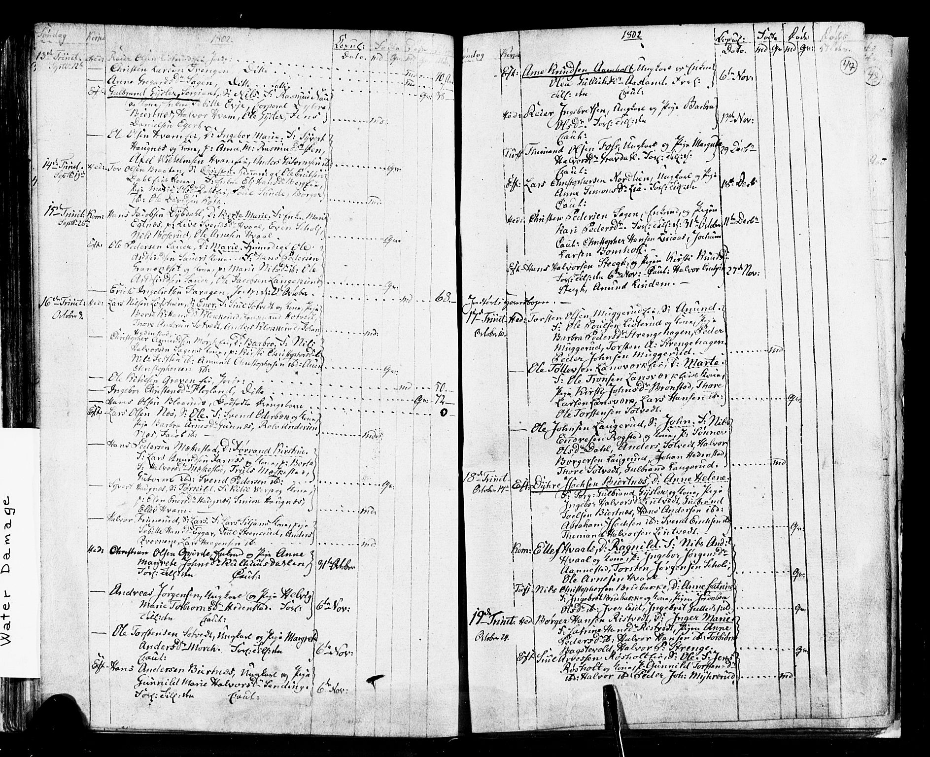 Sandsvær kirkebøker, AV/SAKO-A-244/G/Ga/L0002: Parish register (copy) no. I 2, 1796-1817, p. 47