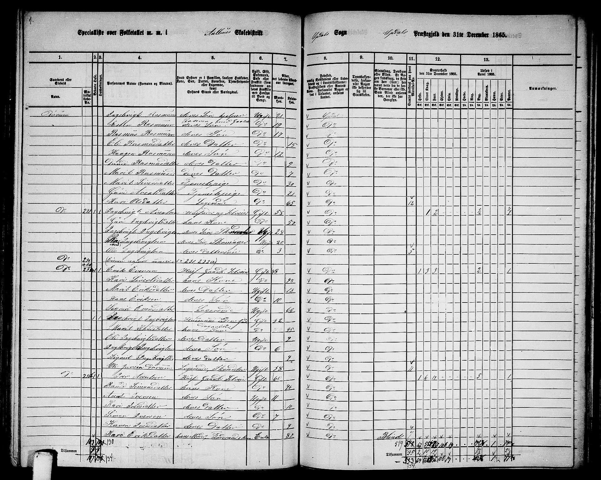 RA, 1865 census for Oppdal, 1865, p. 122