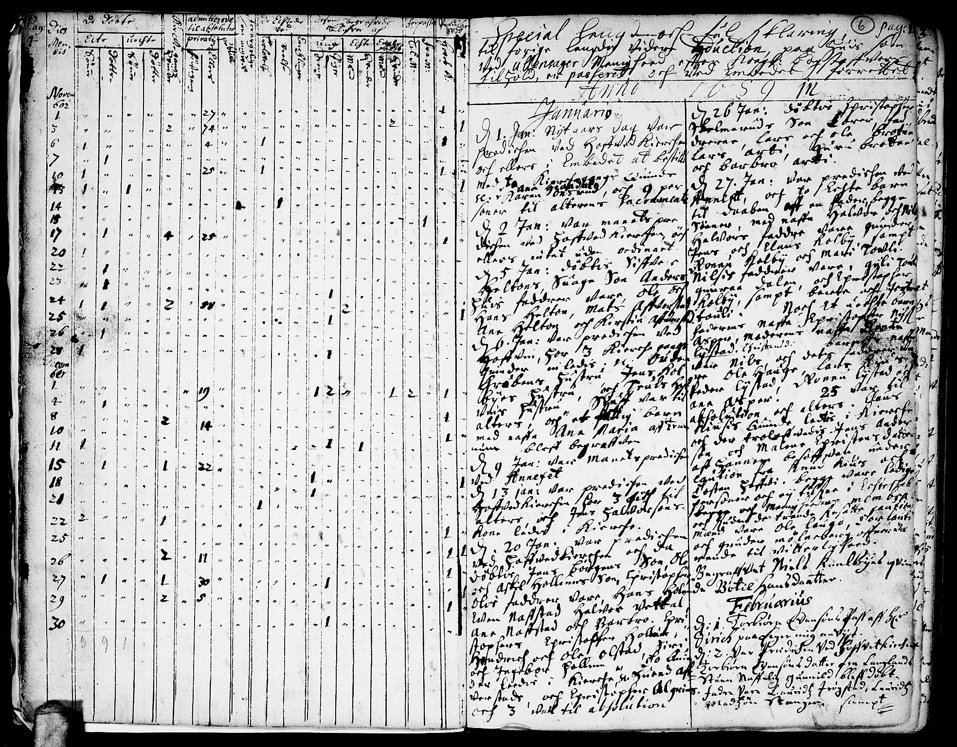 Ullensaker prestekontor Kirkebøker, AV/SAO-A-10236a/F/Fa/L0001: Parish register (official) no. I 1, 1689-1701, p. 6