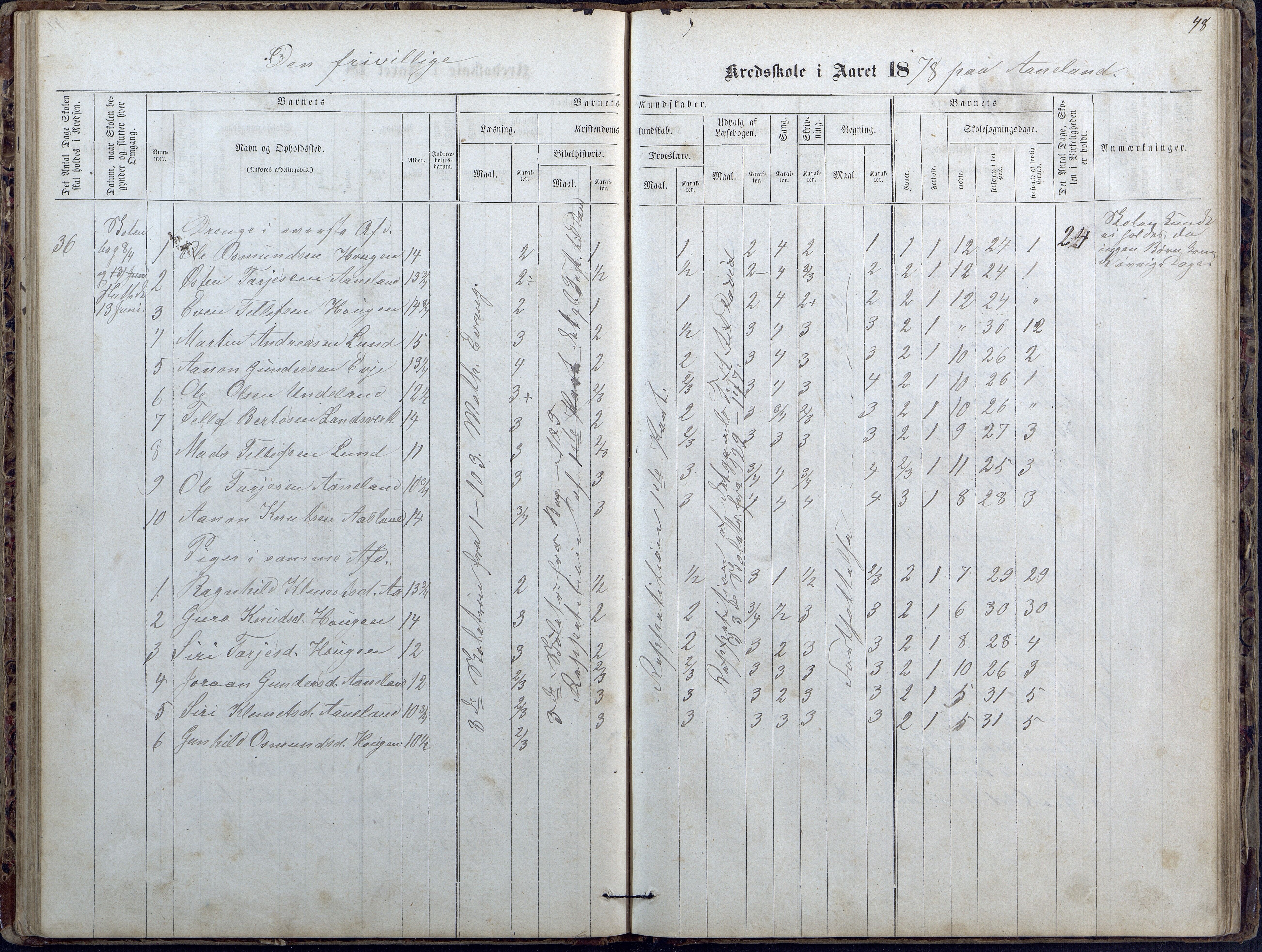 Evje kommune, Ånesland/Omland/Kleveland skolekrets, AAKS/KA0937-550f/F2/L0002: Protokoll for faste skoler i Aaneland, Kleveland og Omland kreds, 1863-1888, p. 48