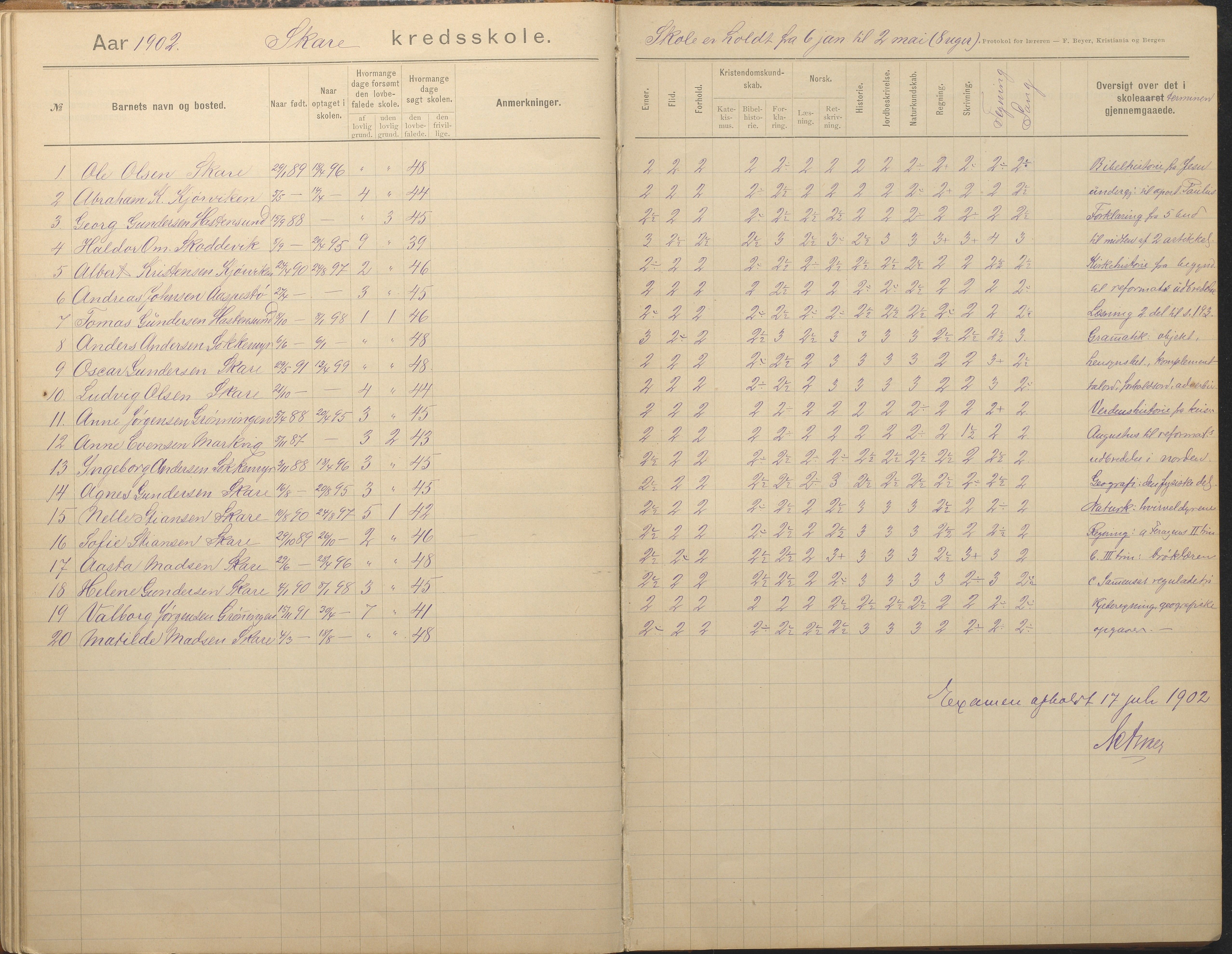 Tromøy kommune frem til 1971, AAKS/KA0921-PK/04/L0082: Skare - Karakterprotokoll, 1891-1946