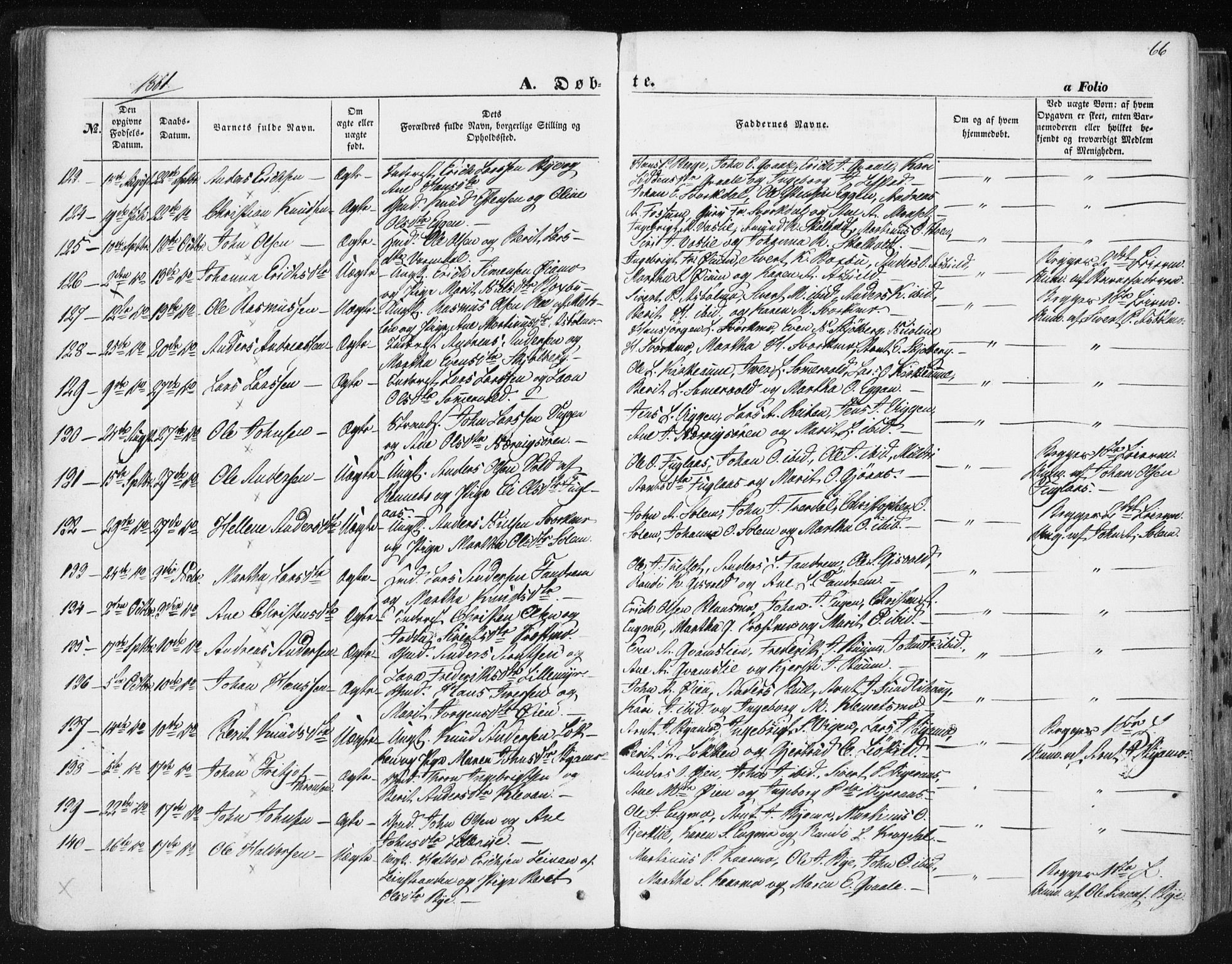 Ministerialprotokoller, klokkerbøker og fødselsregistre - Sør-Trøndelag, SAT/A-1456/668/L0806: Parish register (official) no. 668A06, 1854-1869, p. 66