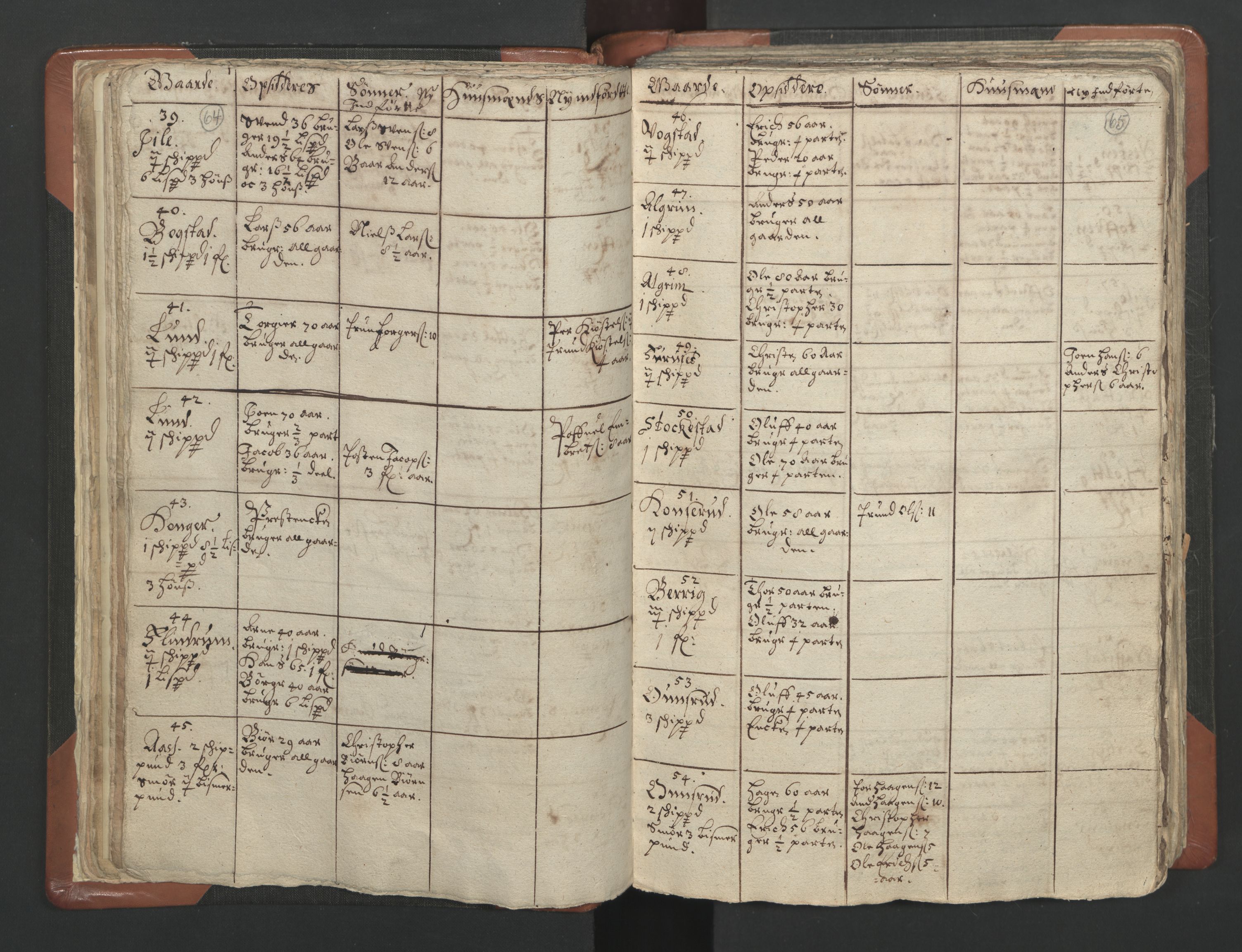 RA, Vicar's Census 1664-1666, no. 4: Øvre Romerike deanery, 1664-1666, p. 64-65