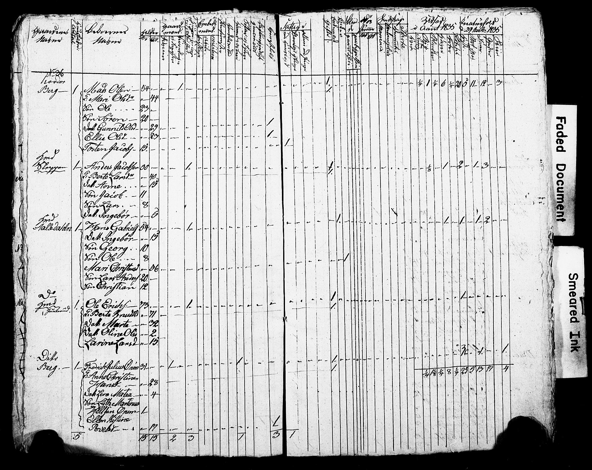 SAO, Census 1835 for Asker, 1835, p. 41