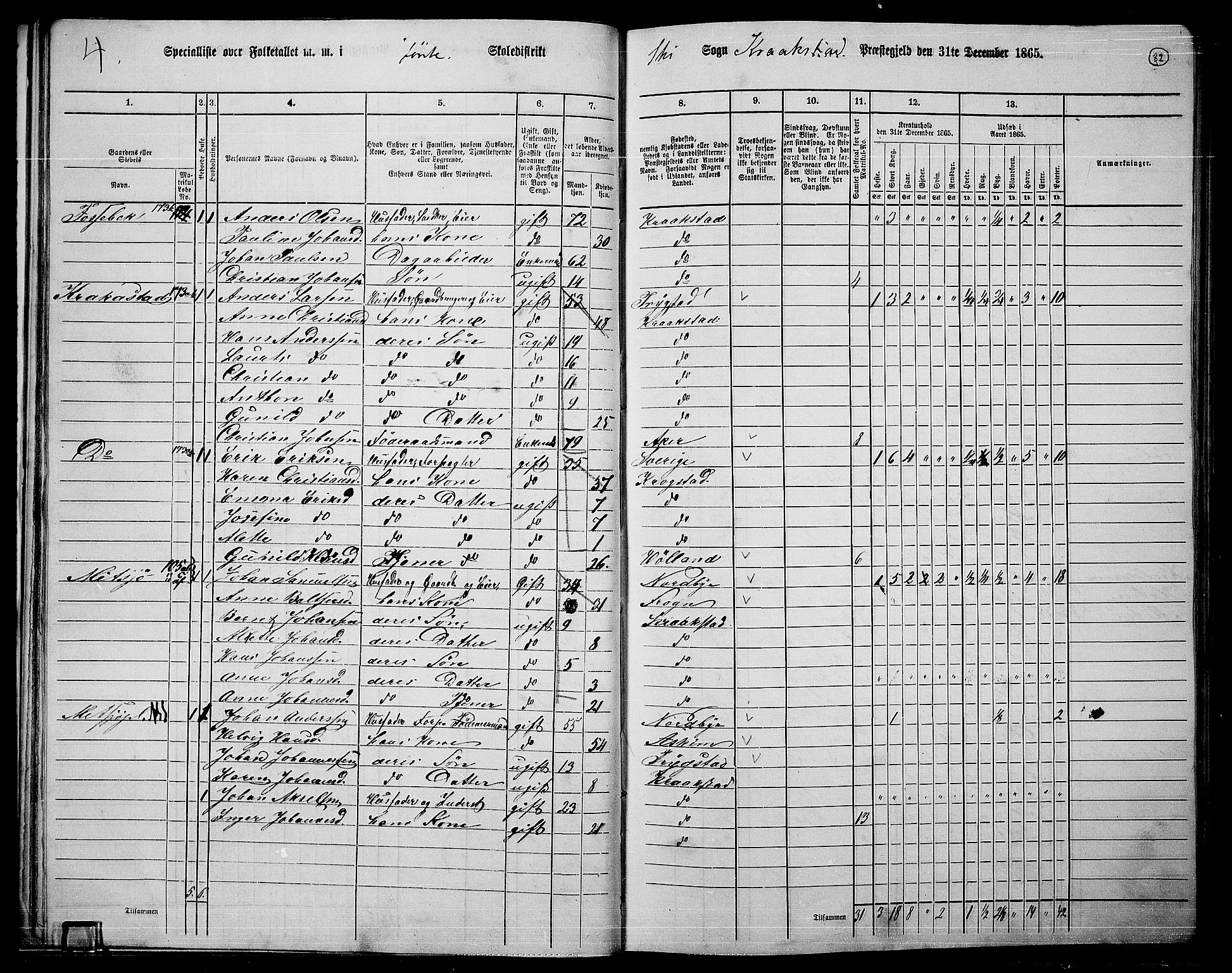 RA, 1865 census for Kråkstad, 1865, p. 29