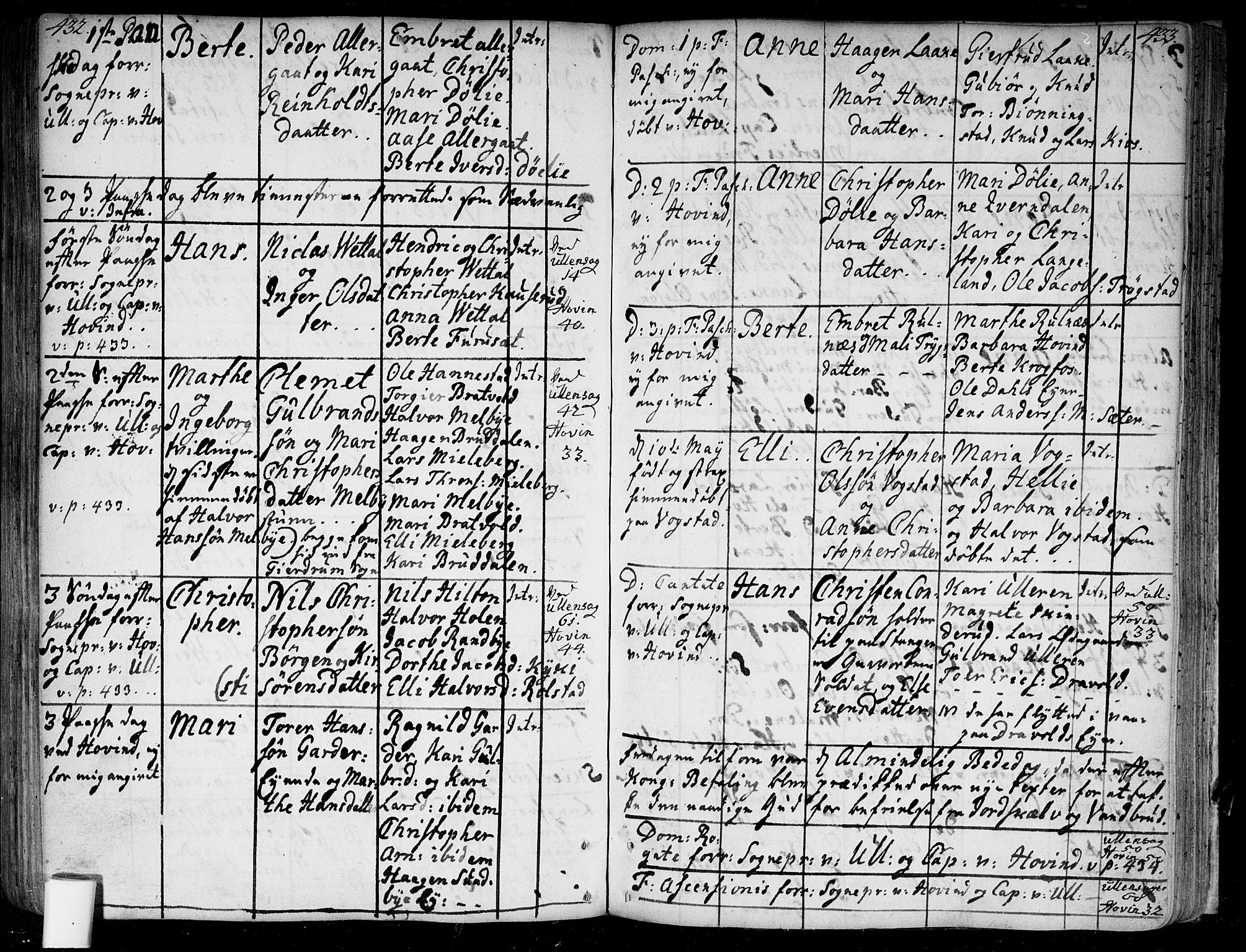 Ullensaker prestekontor Kirkebøker, AV/SAO-A-10236a/F/Fa/L0005: Parish register (official) no. I 5, 1733-1762, p. 432-433