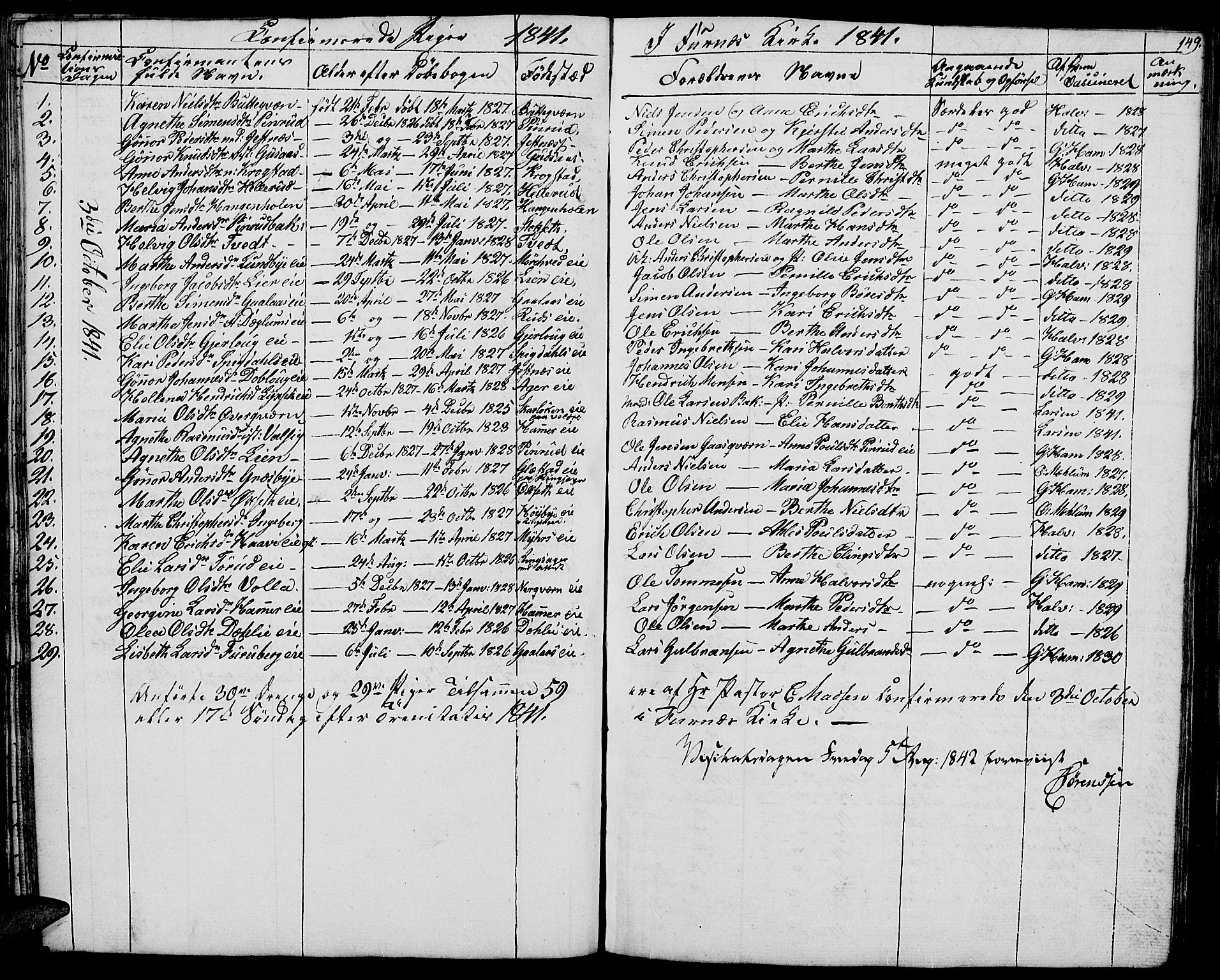 Vang prestekontor, Hedmark, SAH/PREST-008/H/Ha/Hab/L0009: Parish register (copy) no. 9, 1836-1870, p. 149