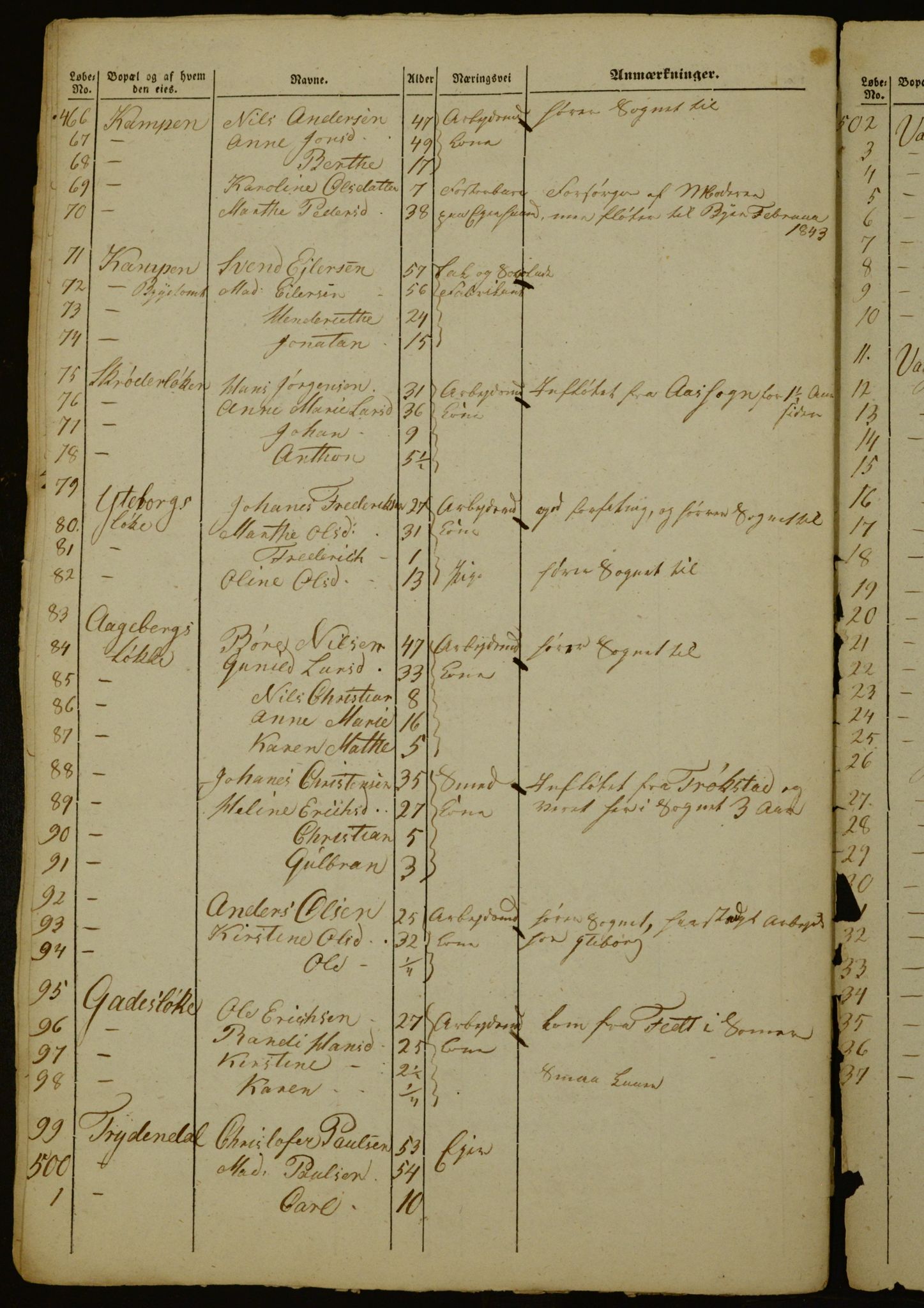 OBA, Census for Aker 1843, 1843