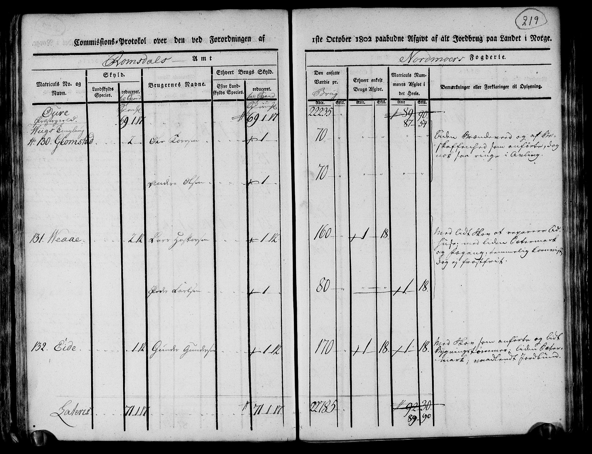 Rentekammeret inntil 1814, Realistisk ordnet avdeling, AV/RA-EA-4070/N/Ne/Nea/L0130: til 0132: Nordmøre fogderi. Kommisjonsprotokoll, 1803, p. 218