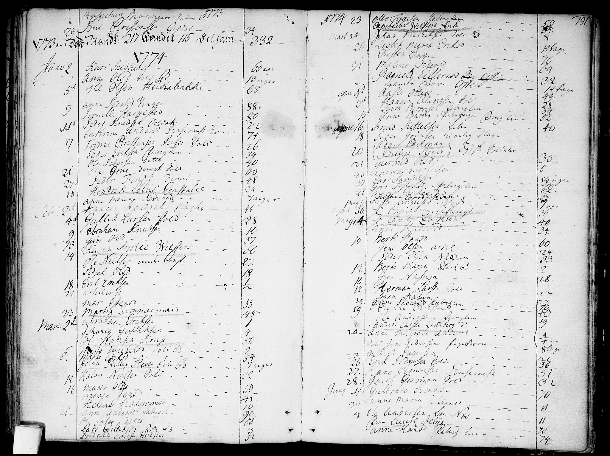 Garnisonsmenigheten Kirkebøker, SAO/A-10846/F/Fa/L0002: Parish register (official) no. 2, 1757-1776, p. 191