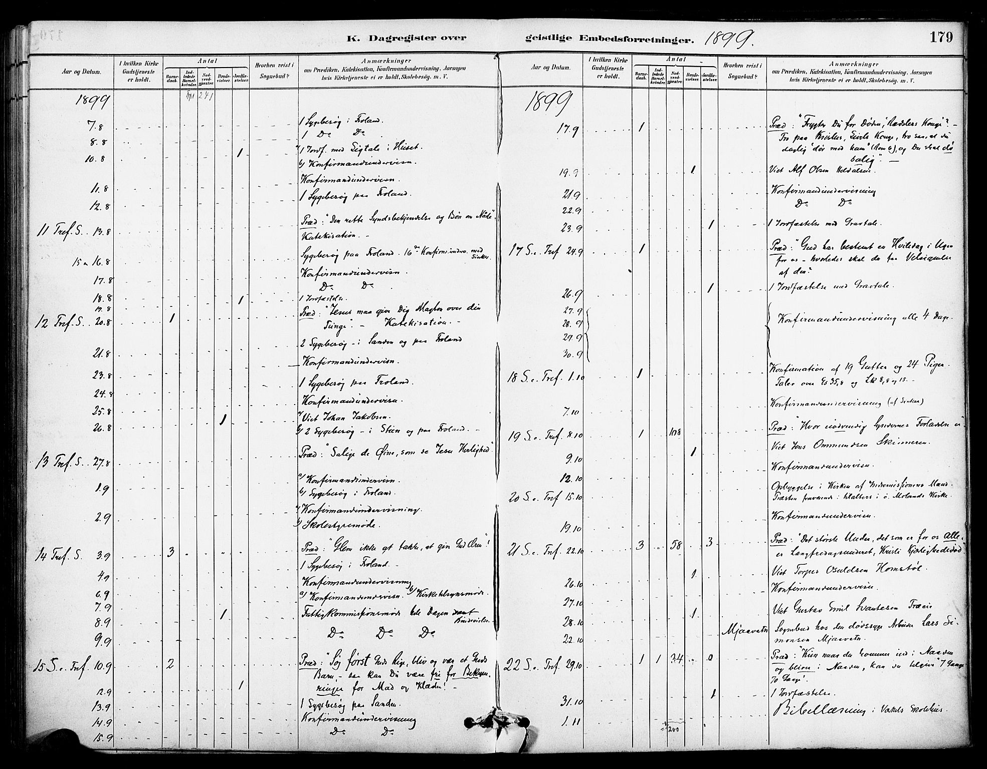 Froland sokneprestkontor, SAK/1111-0013/F/Fa/L0004: Parish register (official) no. A 4, 1882-1906, p. 179