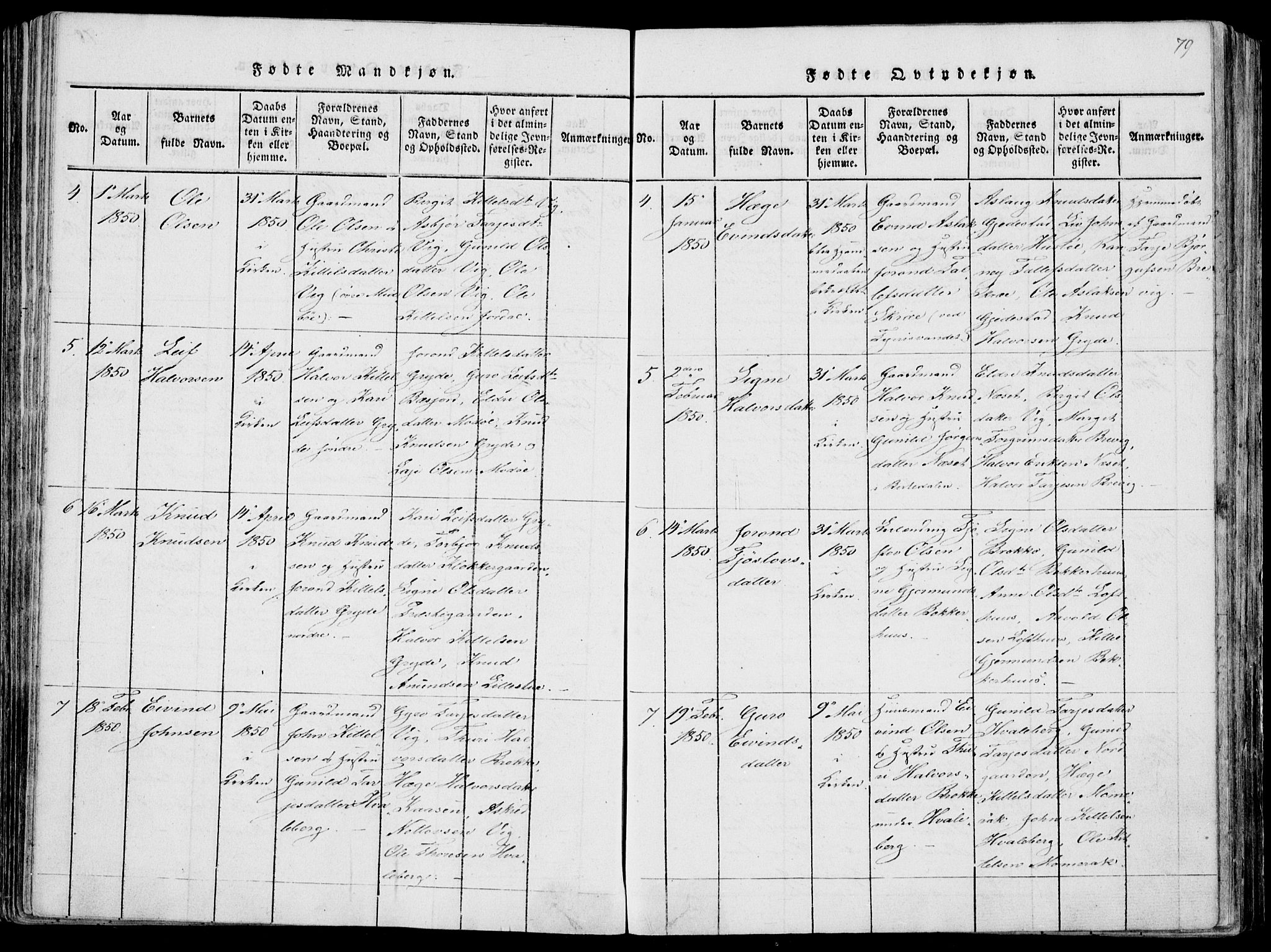 Fyresdal kirkebøker, AV/SAKO-A-263/F/Fa/L0004: Parish register (official) no. I 4, 1815-1854, p. 79