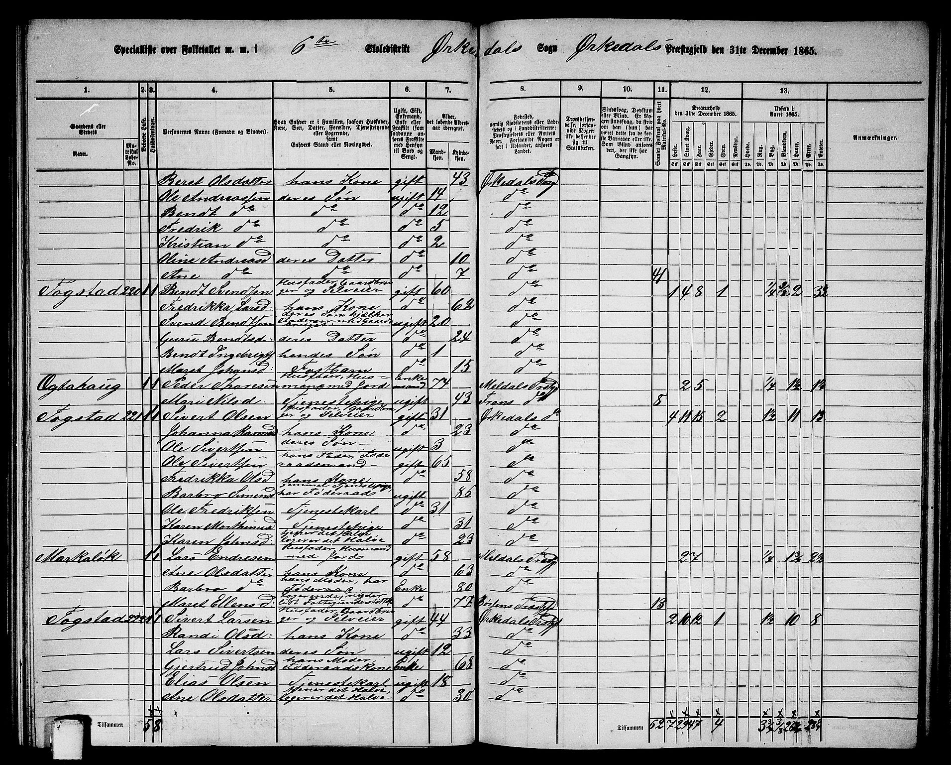 RA, 1865 census for Orkdal, 1865, p. 190