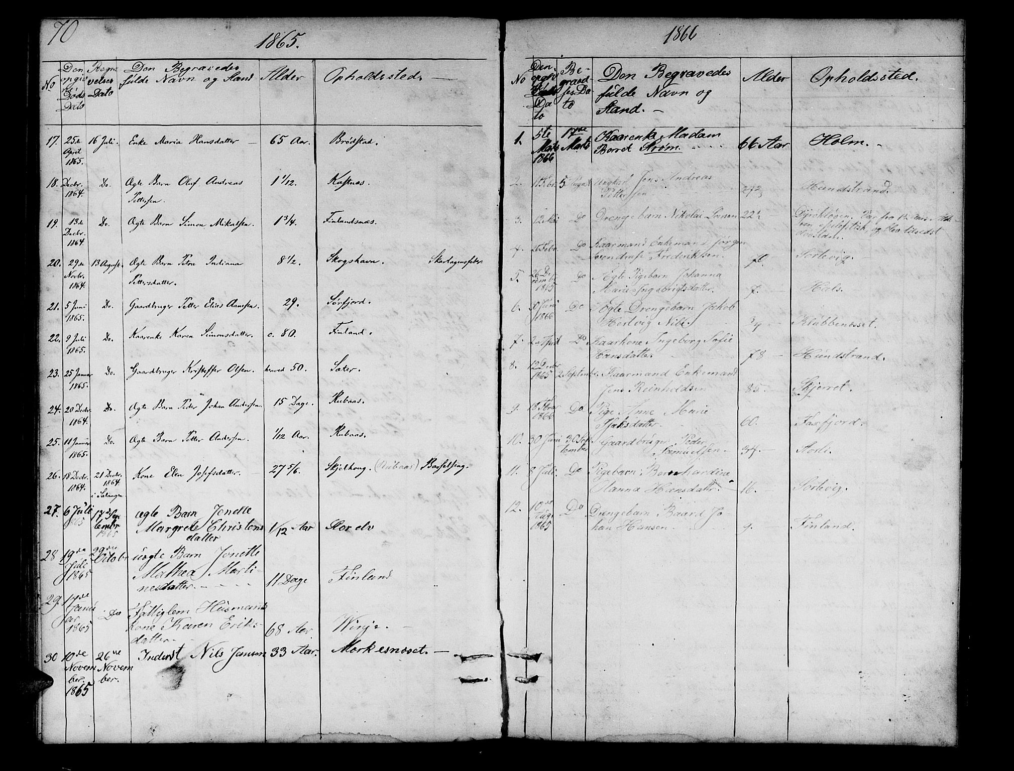 Tranøy sokneprestkontor, SATØ/S-1313/I/Ia/Iab/L0012klokker: Parish register (copy) no. 12, 1859-1874, p. 70