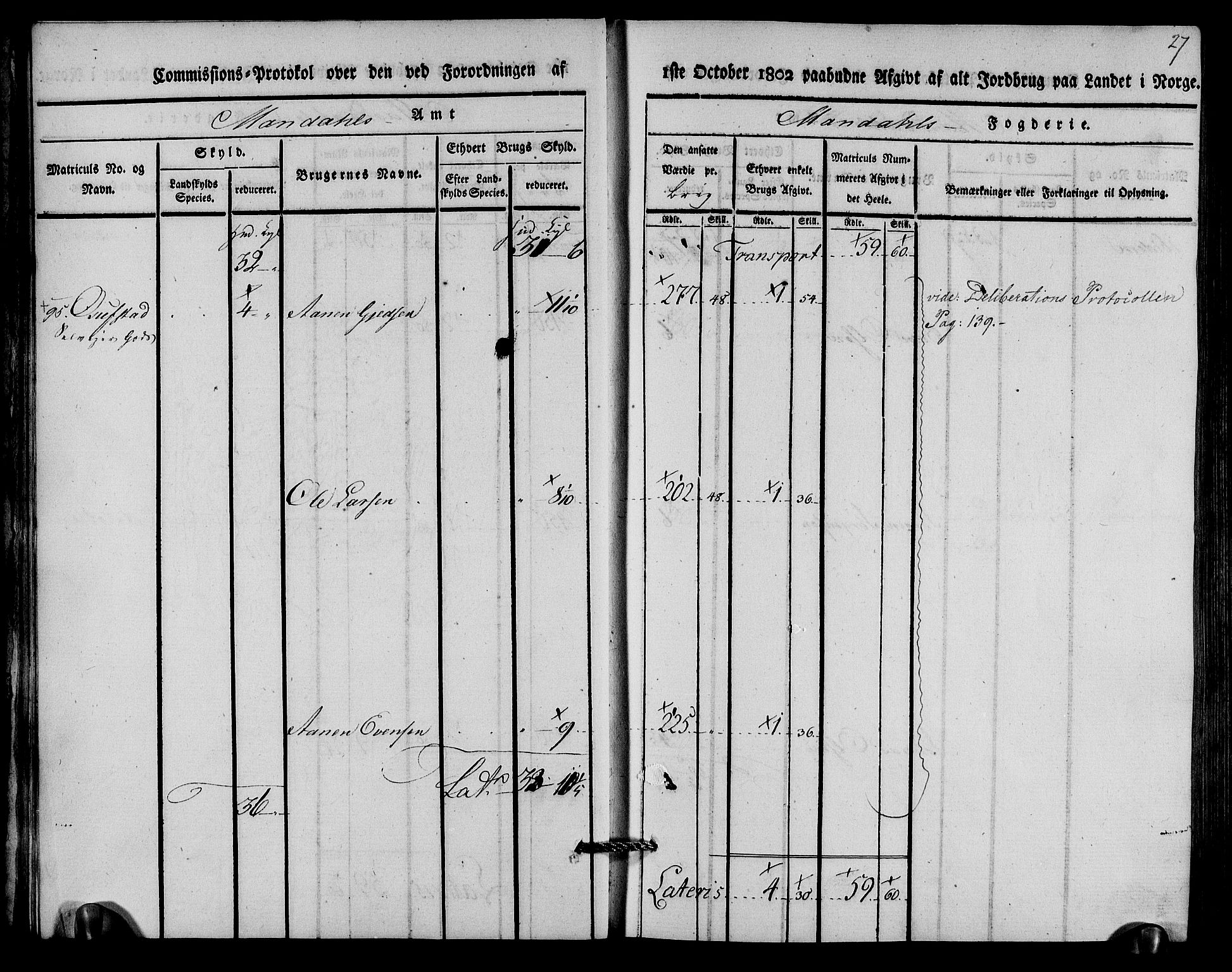 Rentekammeret inntil 1814, Realistisk ordnet avdeling, AV/RA-EA-4070/N/Ne/Nea/L0089: Mandal fogderi. Kommisjonsprotokoll "Nr. 3", for Valle, Spangereid, Konsmo og Vigmostad sogn, 1803, p. 16