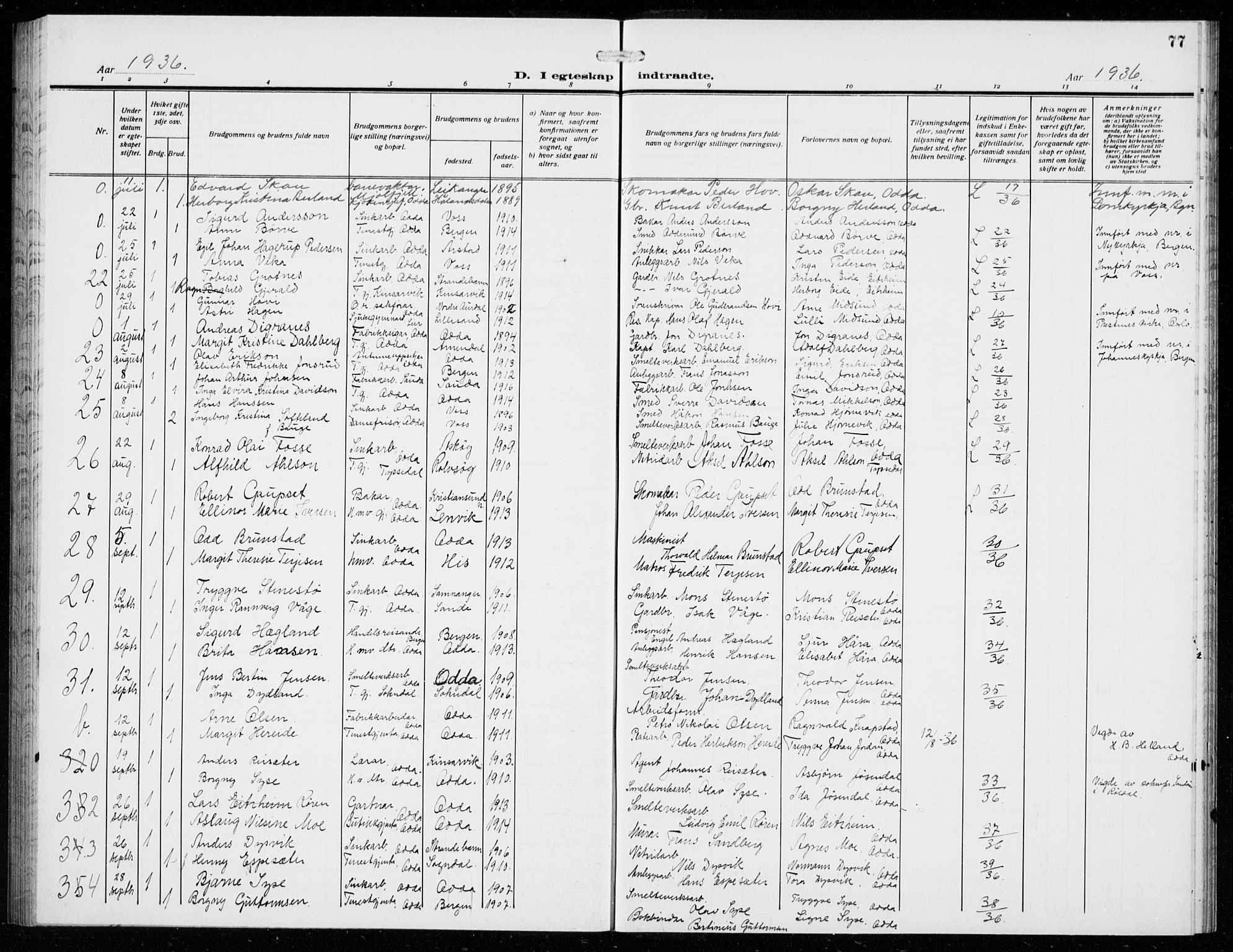 Odda Sokneprestembete, AV/SAB-A-77201/H/Hab: Parish register (copy) no. D 2, 1915-1940, p. 77