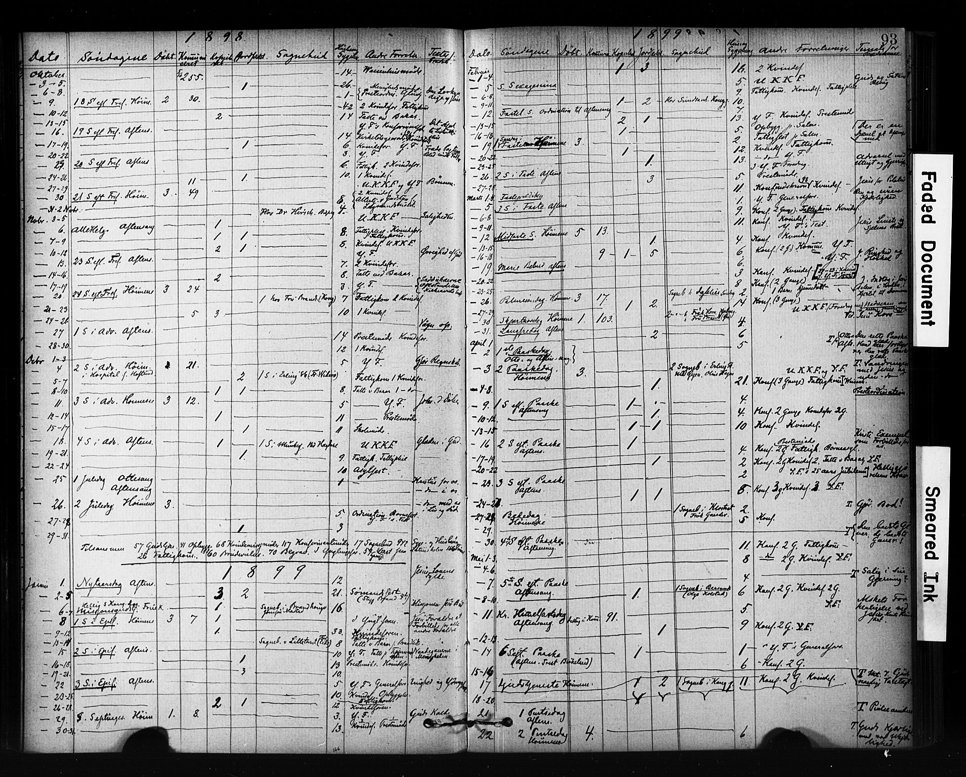 Ministerialprotokoller, klokkerbøker og fødselsregistre - Sør-Trøndelag, SAT/A-1456/601/L0071: Curate's parish register no. 601B04, 1882-1931, p. 93
